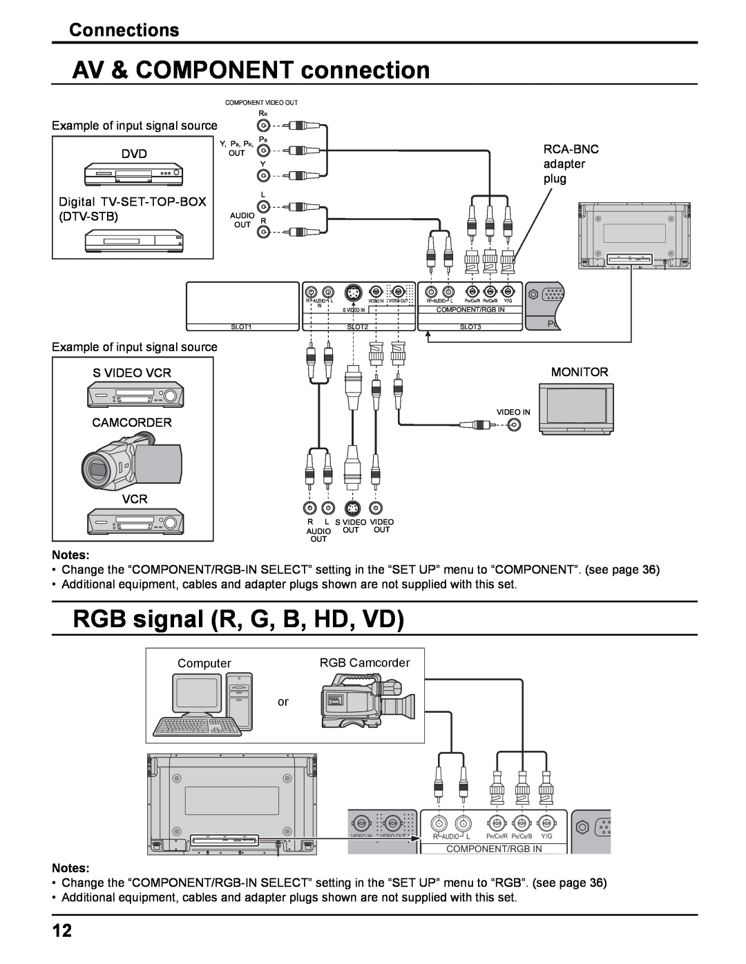 Panasonic TH-37PHD8UK, TH-37PWD8UK AV & COMPONENT connection, RGB signal R, G, B, HD, VD, Connections, Component/Rgb In 