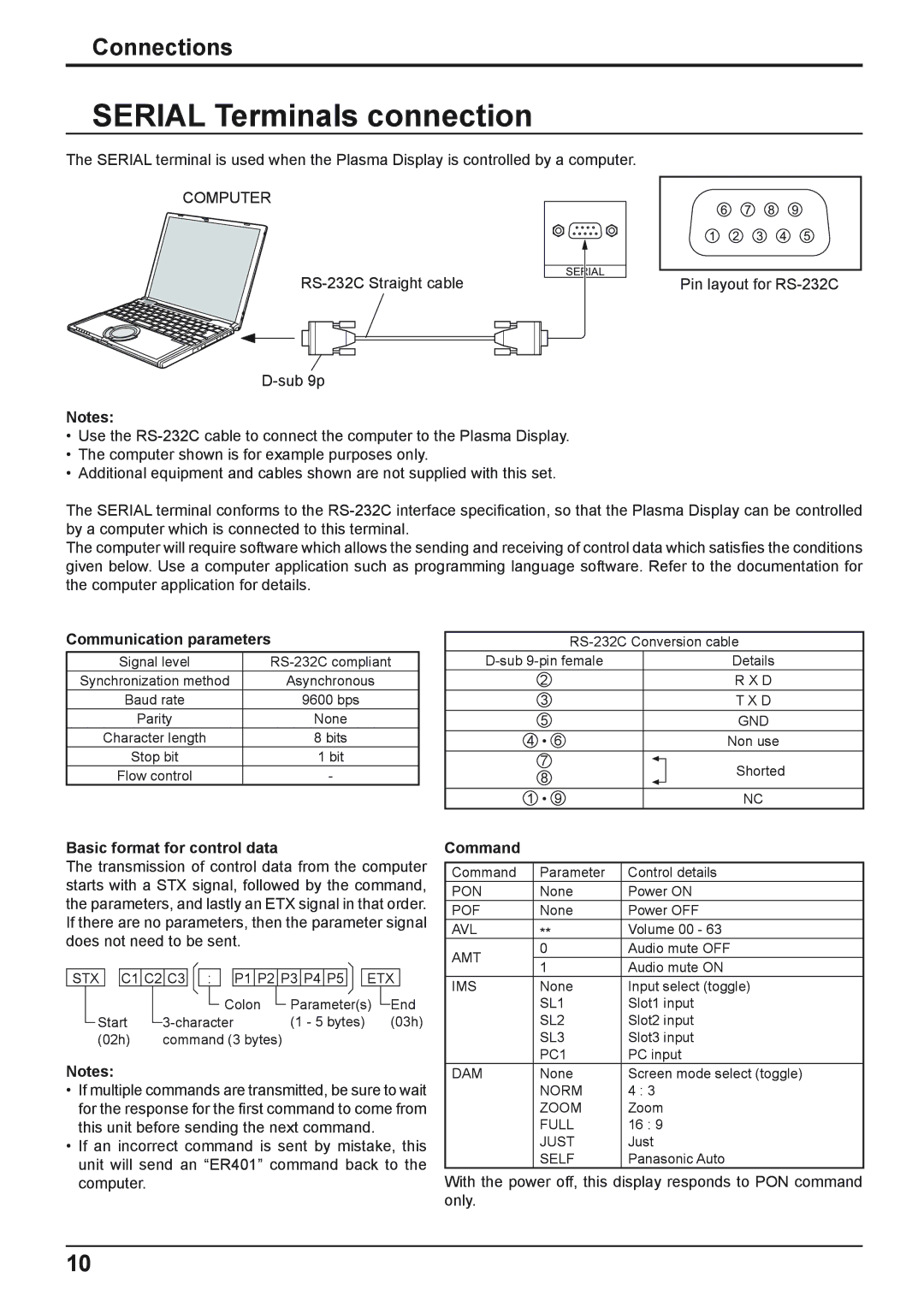 Panasonic TH-50PHD8WS Serial Terminals connection, Communication parameters, Basic format for control data, Command 