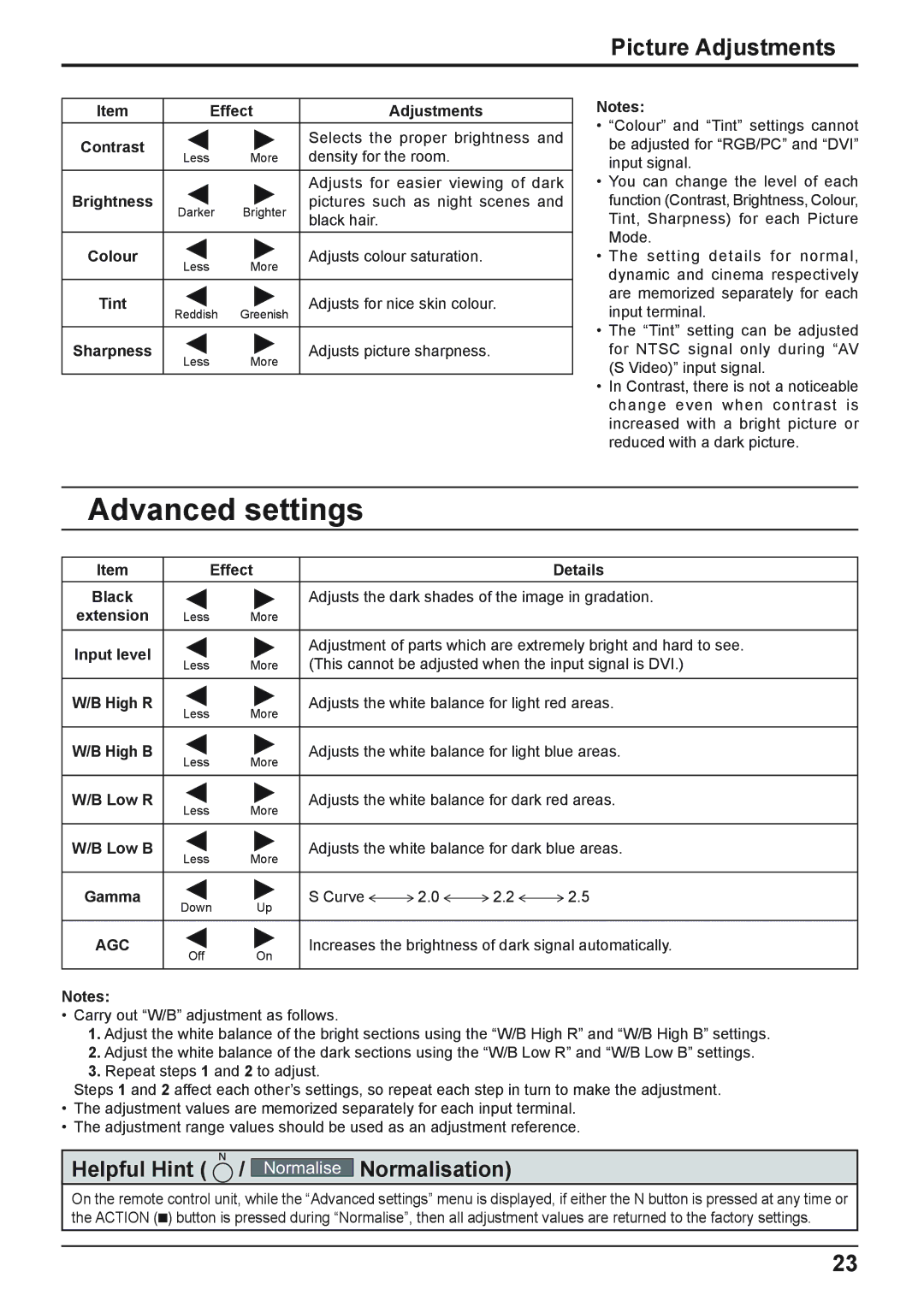 Panasonic TH-42PHD8WS, TH-37PWD8WK, TH-37PWD8WS, TH-50PHD8WS, TH-50PHD8WK, TH-42PWD8WK Advanced settings, Picture Adjustments 