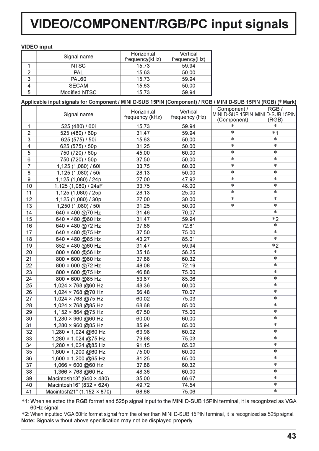 Panasonic TH-50PHD8WK, TH-37PWD8WK, TH-37PWD8WS, TH-50PHD8WS, TH-42PWD8WK VIDEO/COMPONENT/RGB/PC input signals, Video input 