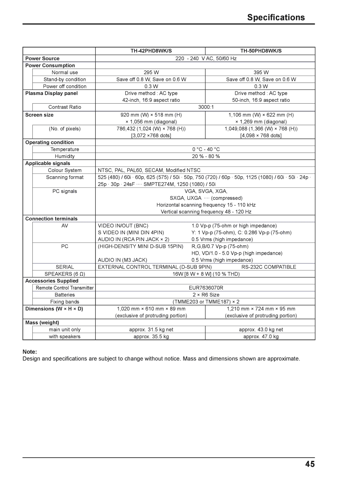 Panasonic TH-42PWD8WS, TH-37PWD8WK, TH-37PWD8WS, TH-50PHD8WS, TH-42PWD8WK Speciﬁcations, TH-42PHD8WK/S TH-50PHD8WK/S 