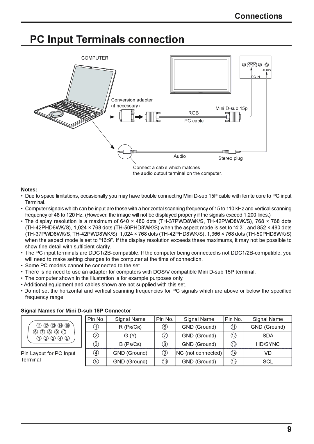 Panasonic TH-37PWD8WS, TH-37PWD8WK PC Input Terminals connection, Connections, Signal Names for Mini D-sub 15P Connector 