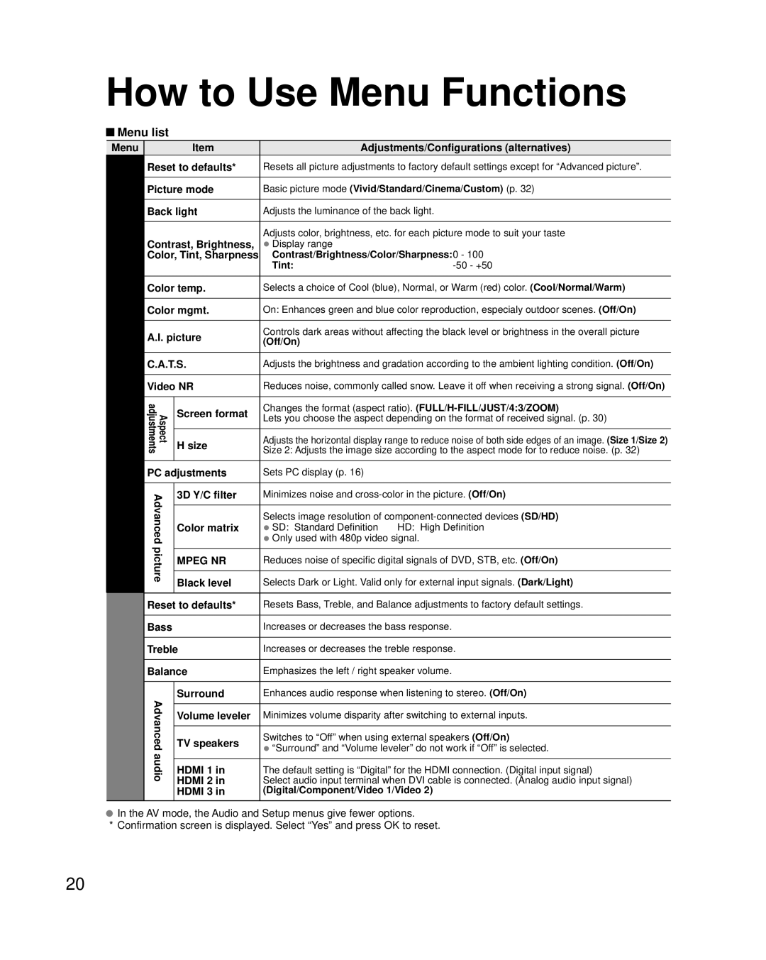 Panasonic TH-32LRU20, TH-42LRU20, TH-37LRU20 manual Picture Audio, Menu list 