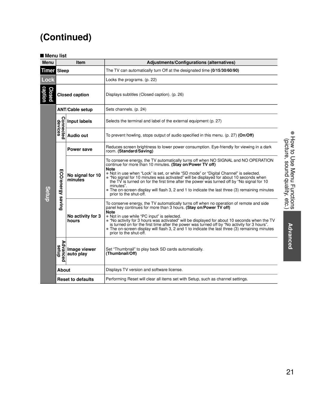 Panasonic TH-42LRU20, TH-37LRU20, TH-32LRU20 manual Lock 