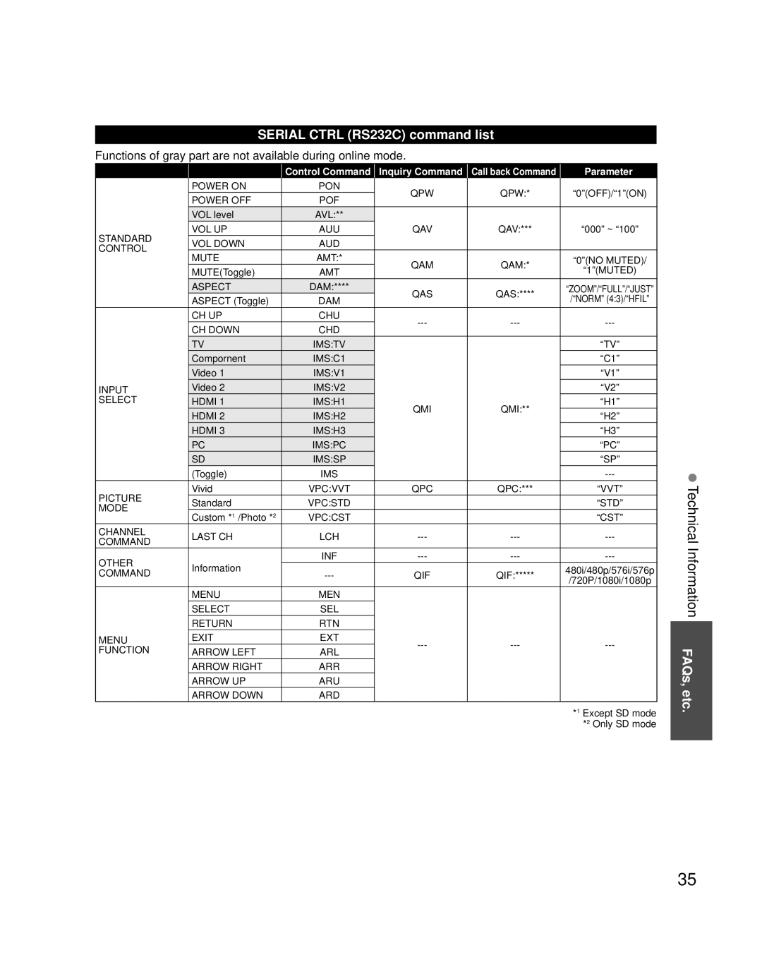 Panasonic TH-32LRU20, TH-42LRU20, TH-37LRU20 Serial Ctrl RS232C command list, Control Command Inquiry Command, Parameter 