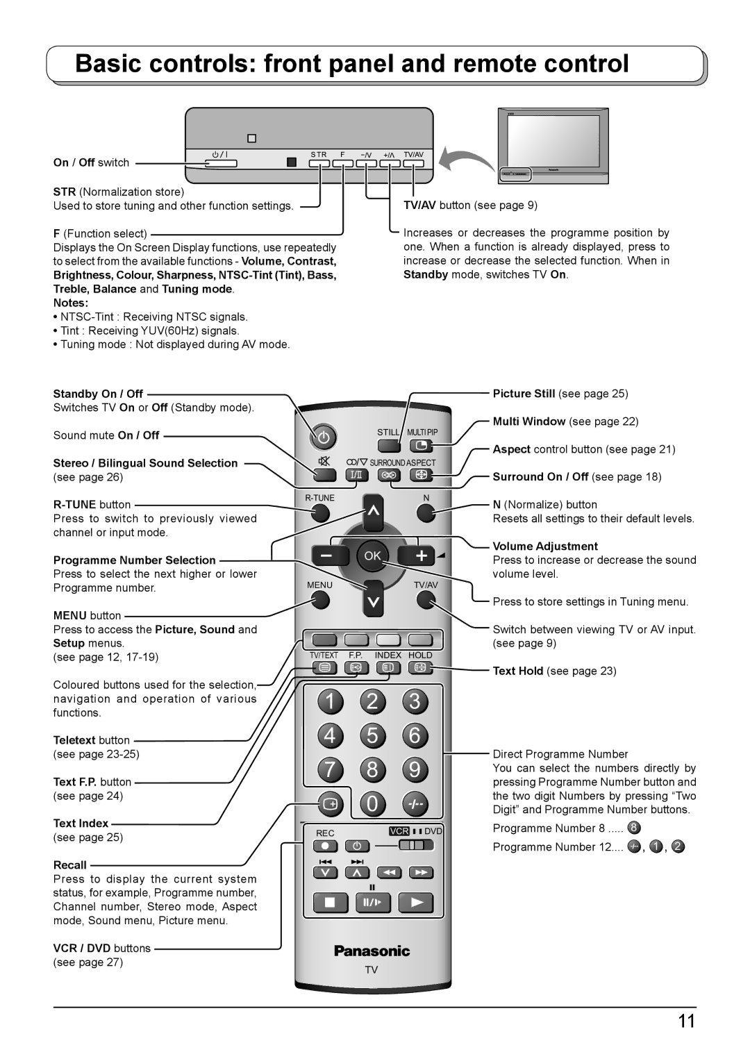 Panasonic TH-42PA50A manual Basic controls front panel and remote control, Programme Number Selection 