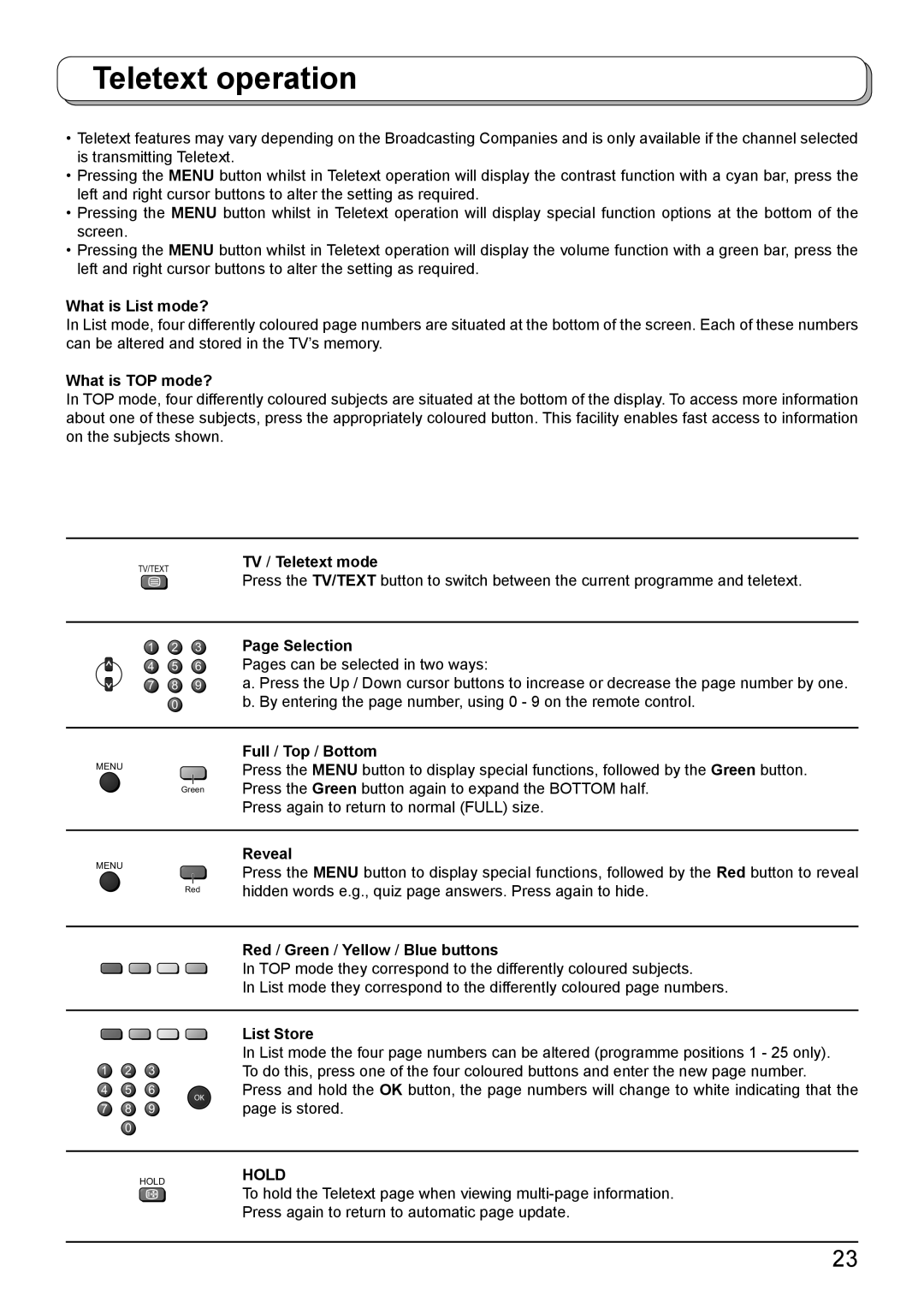 Panasonic TH-42PA50A manual Teletext operation 