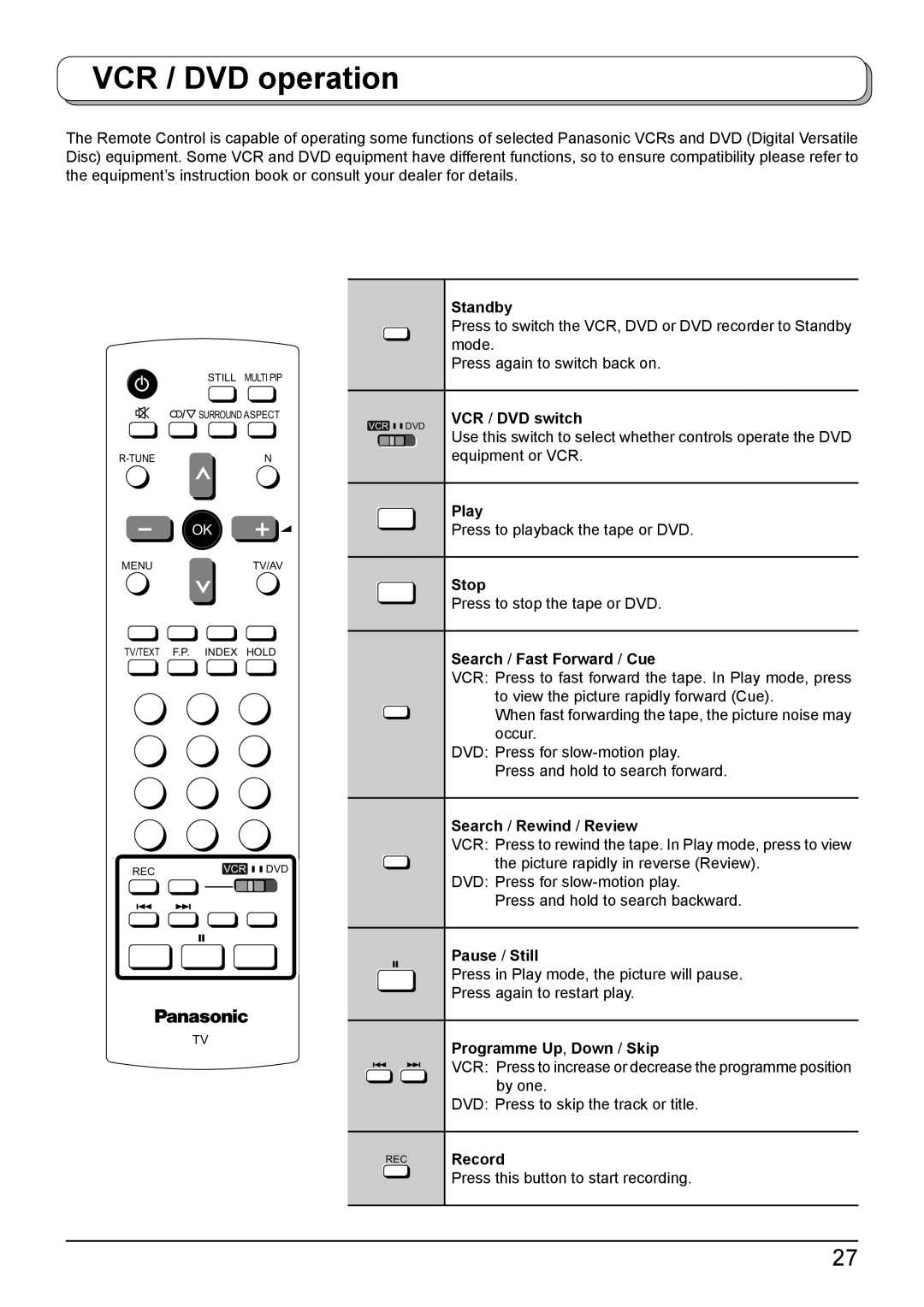 Panasonic TH-42PA50A manual VCR / DVD operation 