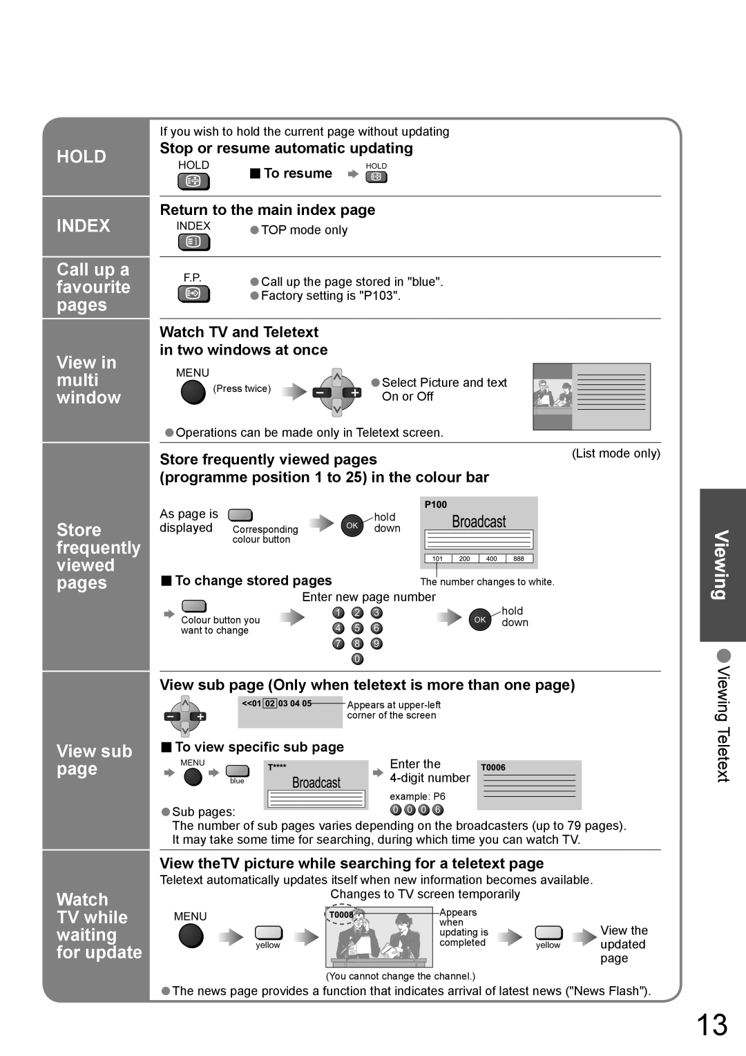 Panasonic TH-42PA60AC manual Call up a favourite pages View in multi window 