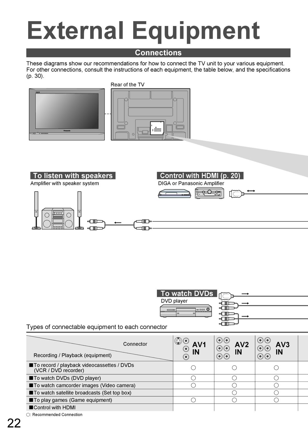 Panasonic TH-42PA60AC manual Connections, To watch DVDs, Connector, Recording / Playback equipment 