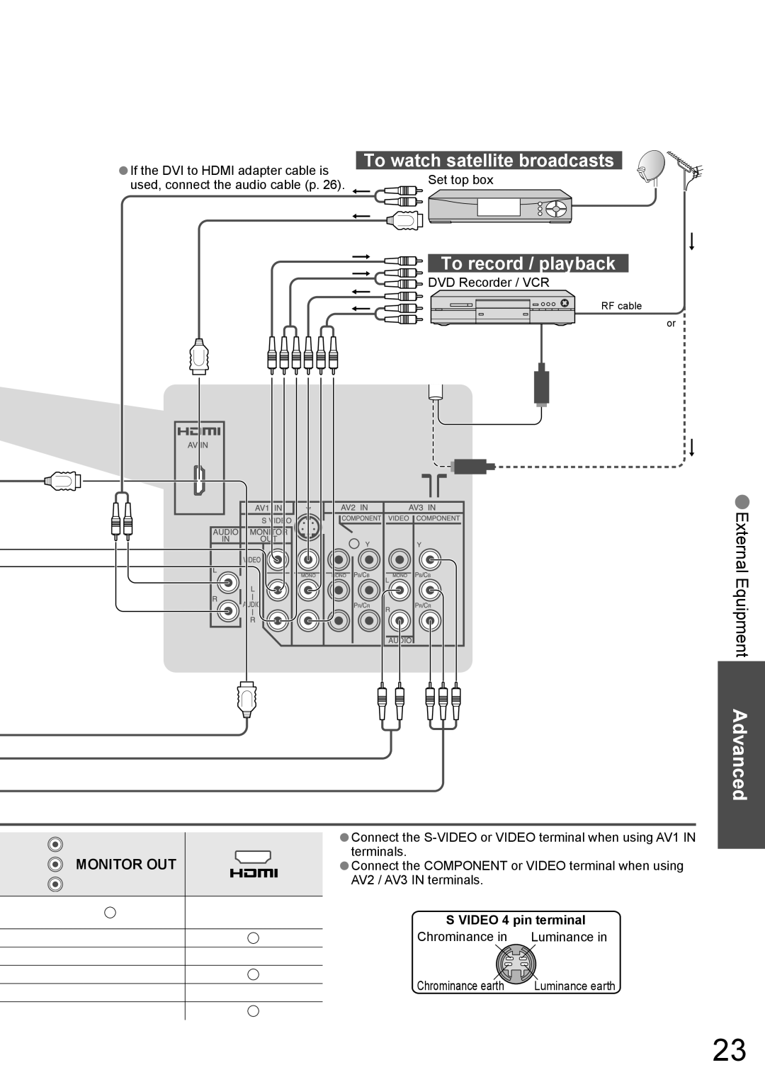 Panasonic TH-42PA60AC manual To watch satellite broadcasts, To record / playback, Video 4 pin terminal 