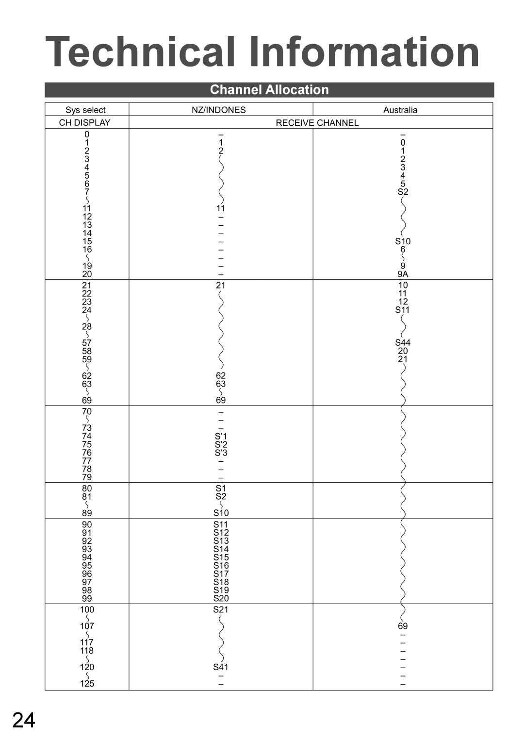 Panasonic TH-42PA60AC manual Technical Information, Channel Allocation 