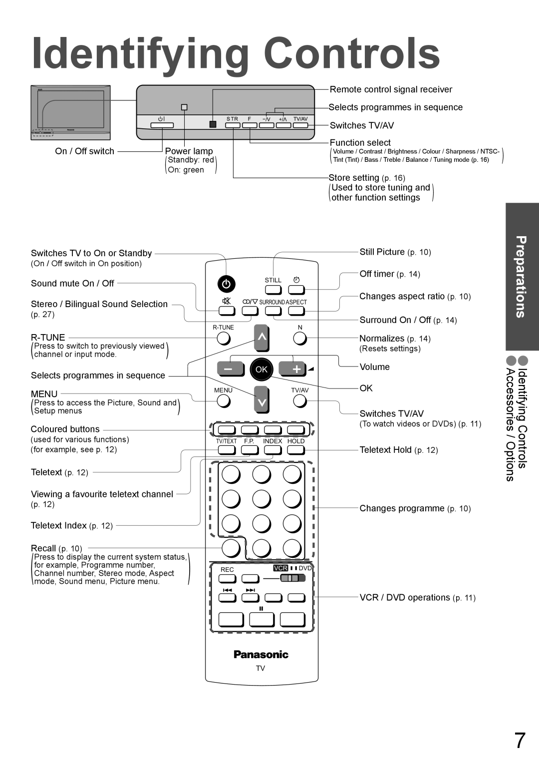 Panasonic TH-42PA60AC manual Identifying Controls, Menu 