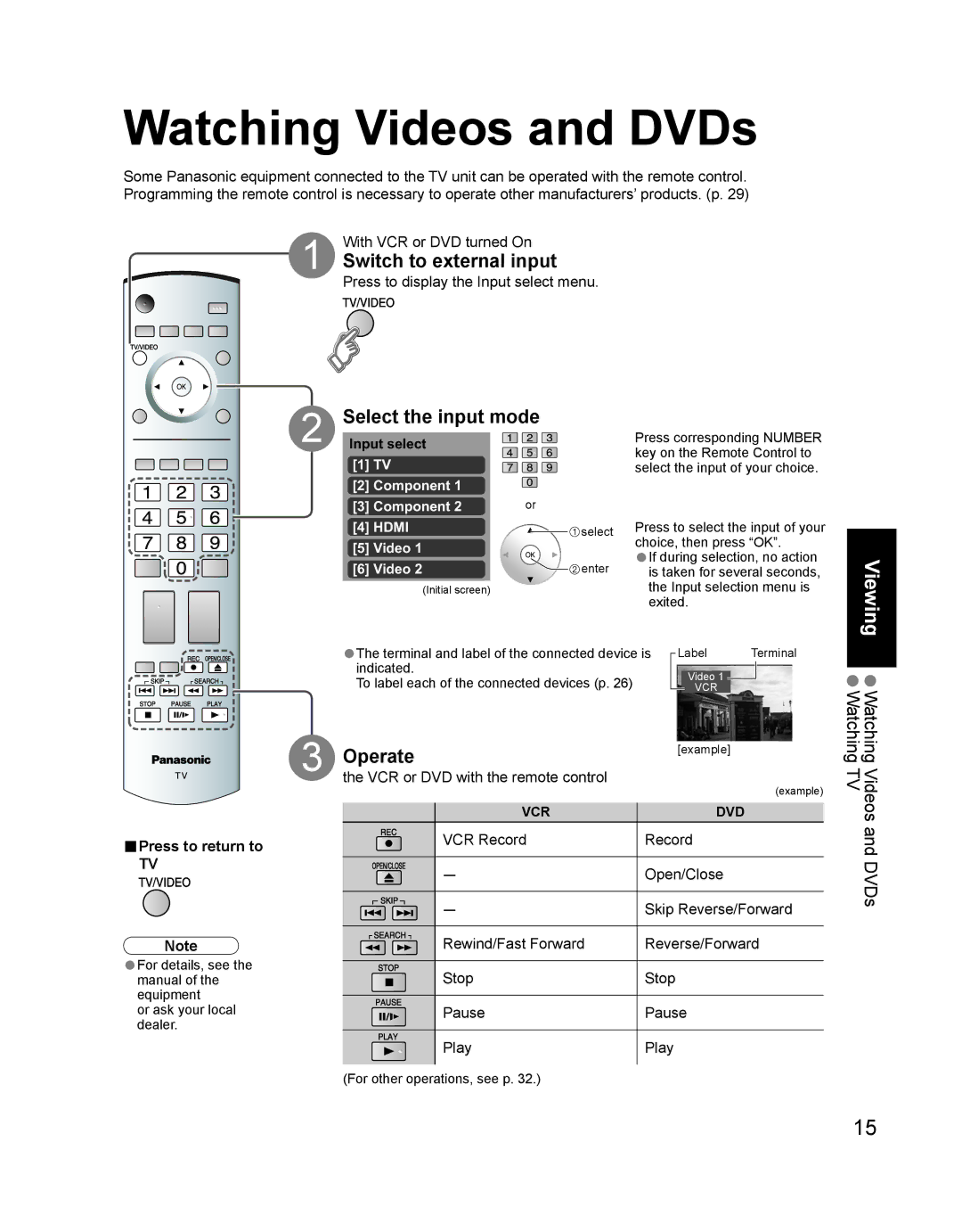 Panasonic TH-42PD60U, TH-42PD60X, TH 42PD60U Watching Videos and DVDs, Select the input mode, Operate, Press to return to 