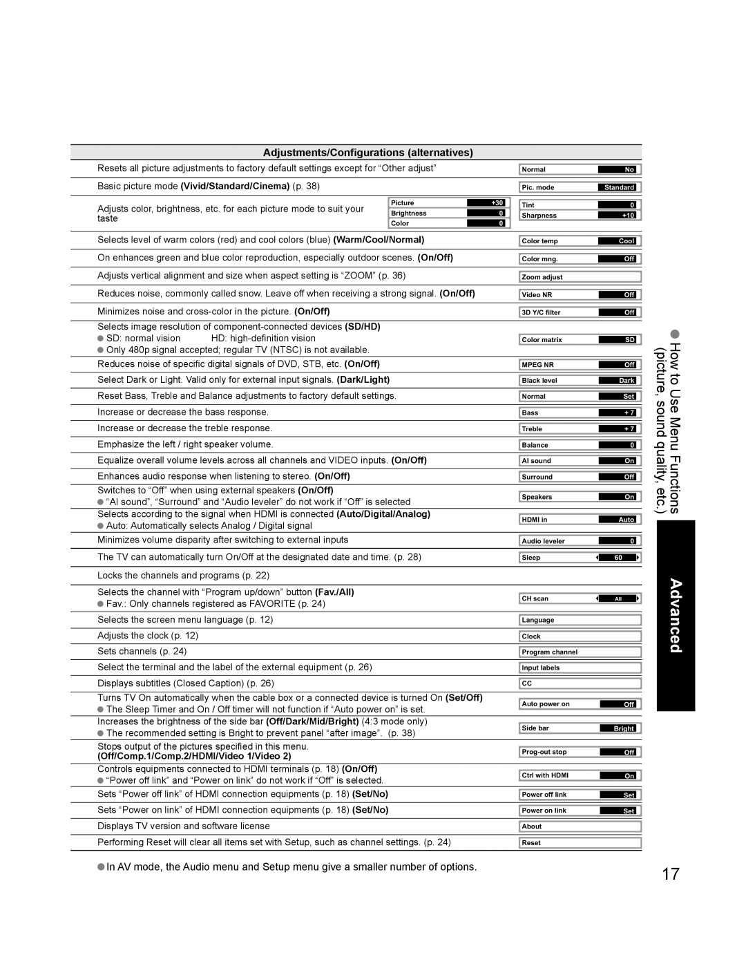 Panasonic TH-42PD60U, TH-42PD60X, TH 42PD60U Adjustments/Configurations alternatives, Off/Comp.1/Comp.2/HDMI/Video 1/Video 