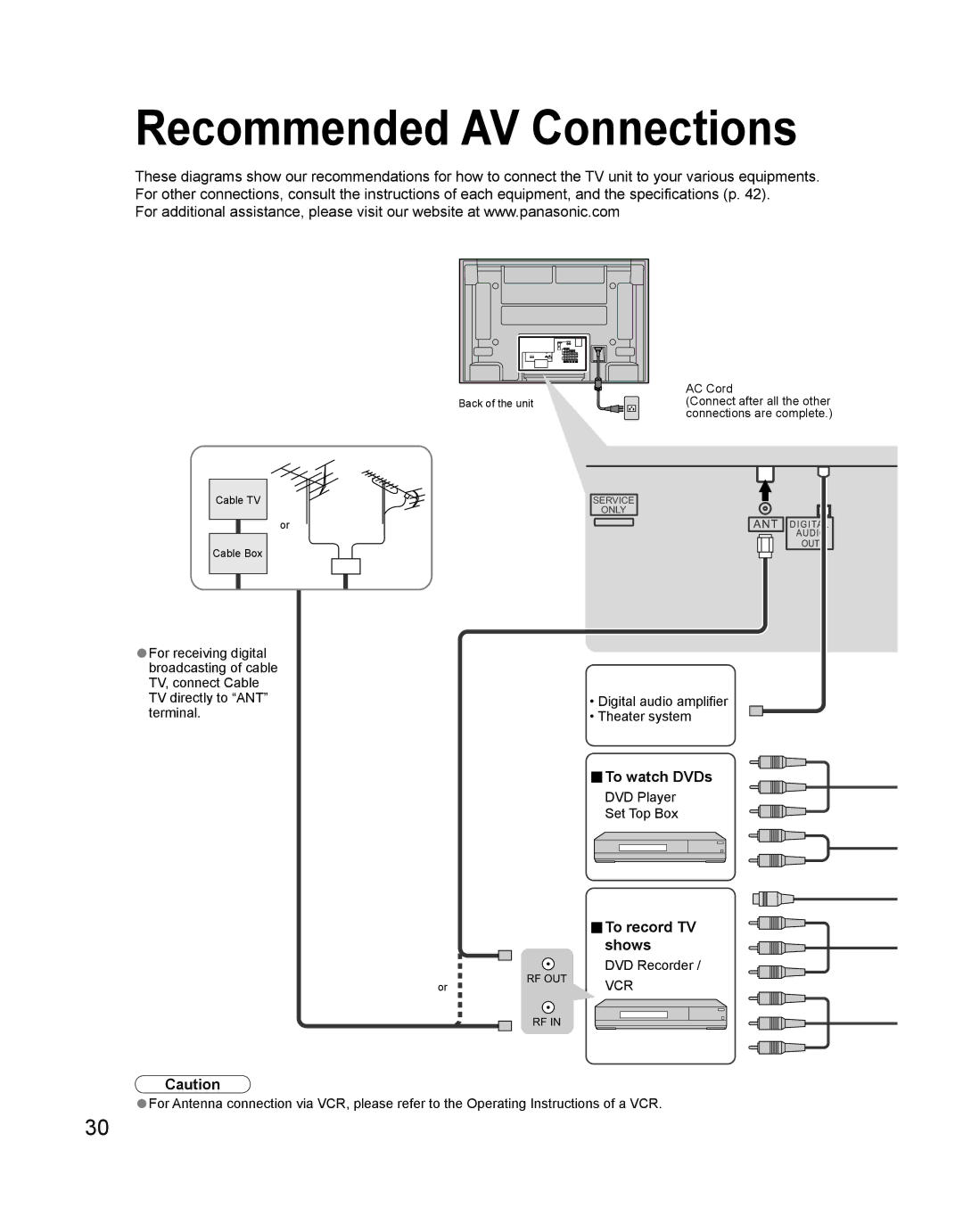 Panasonic TH 42PD60U, TH-42PD60U, TH-42PD60X manual Recommended AV Connections, To watch DVDs, To record TV shows 