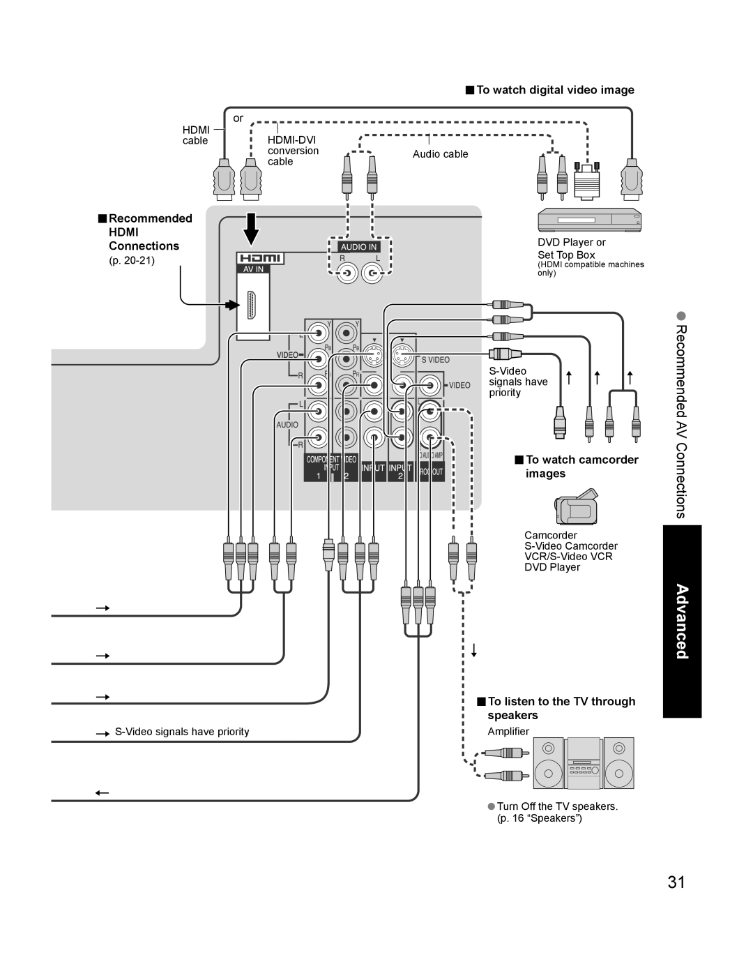 Panasonic TH-42PD60U, TH-42PD60X Recommended Hdmi Connections, To watch digital video image, To watch camcorder images 