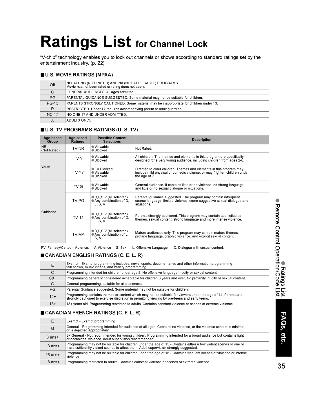 Panasonic TH-42PD60U, TH-42PD60X, TH 42PD60U manual Ratings List for Channel Lock 