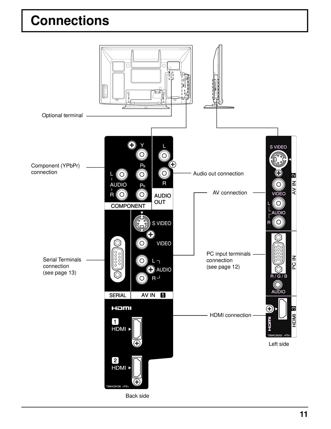 Panasonic TH-42PRT12U operating instructions Connections 