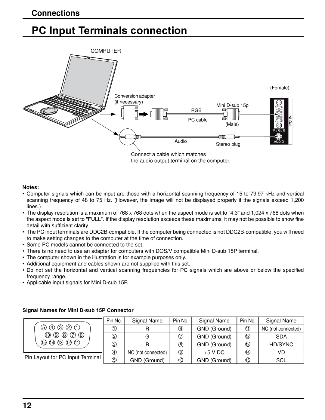 Panasonic TH-42PRT12U operating instructions PC Input Terminals connection, Signal Names for Mini D-sub 15P Connector 