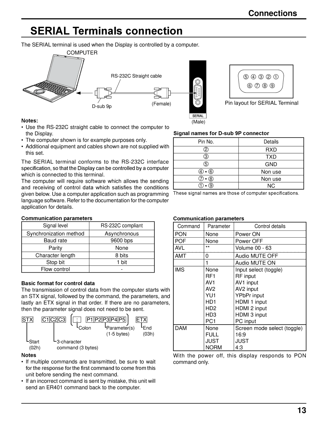 Panasonic TH-42PRT12U Serial Terminals connection, Communication parameters, Basic format for control data 