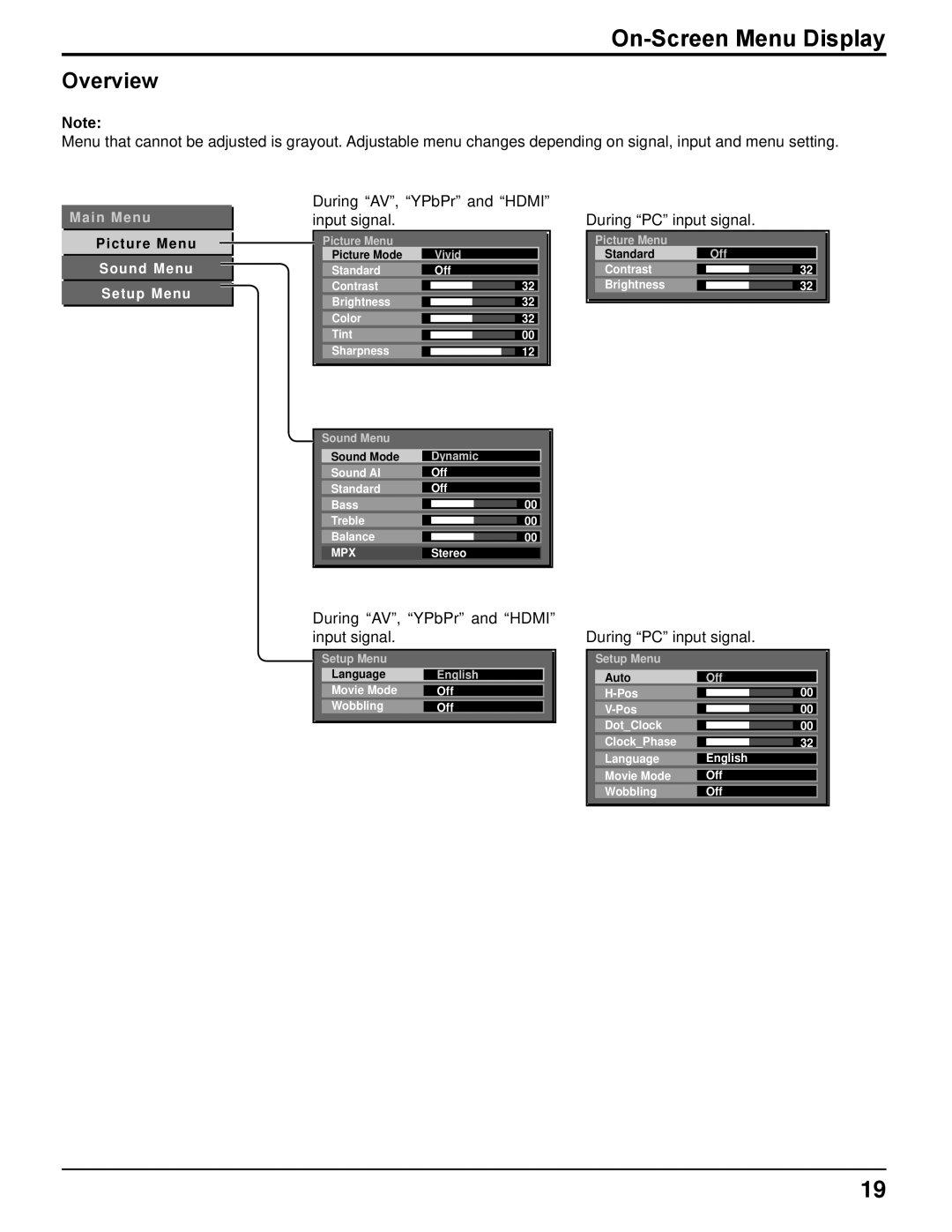 Panasonic TH-42PRT12U operating instructions On-Screen Menu Display 