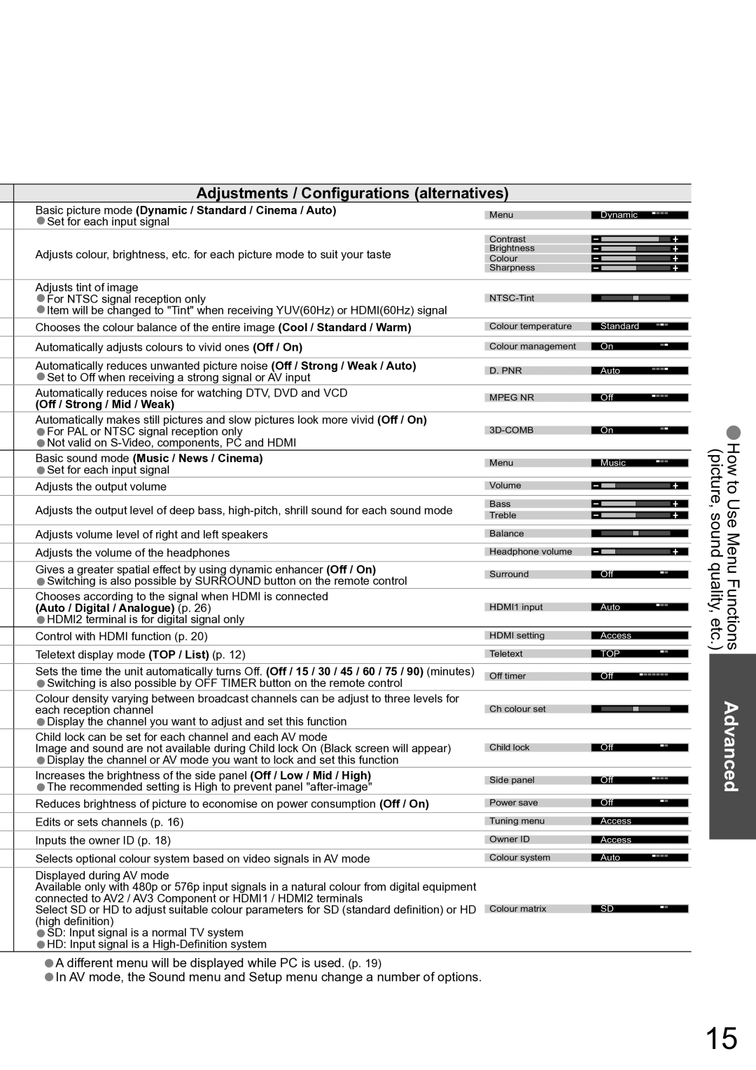 Panasonic TH-42PV60A manual Adjustments / Conﬁgurations alternatives, Basic picture mode Dynamic / Standard / Cinema / Auto 