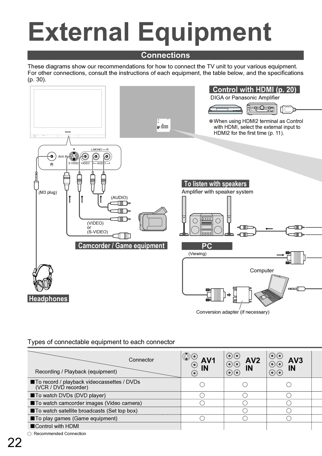 Panasonic TH-42PV60A manual Connections, Control with Hdmi p, To listen with speakers, Headphones 