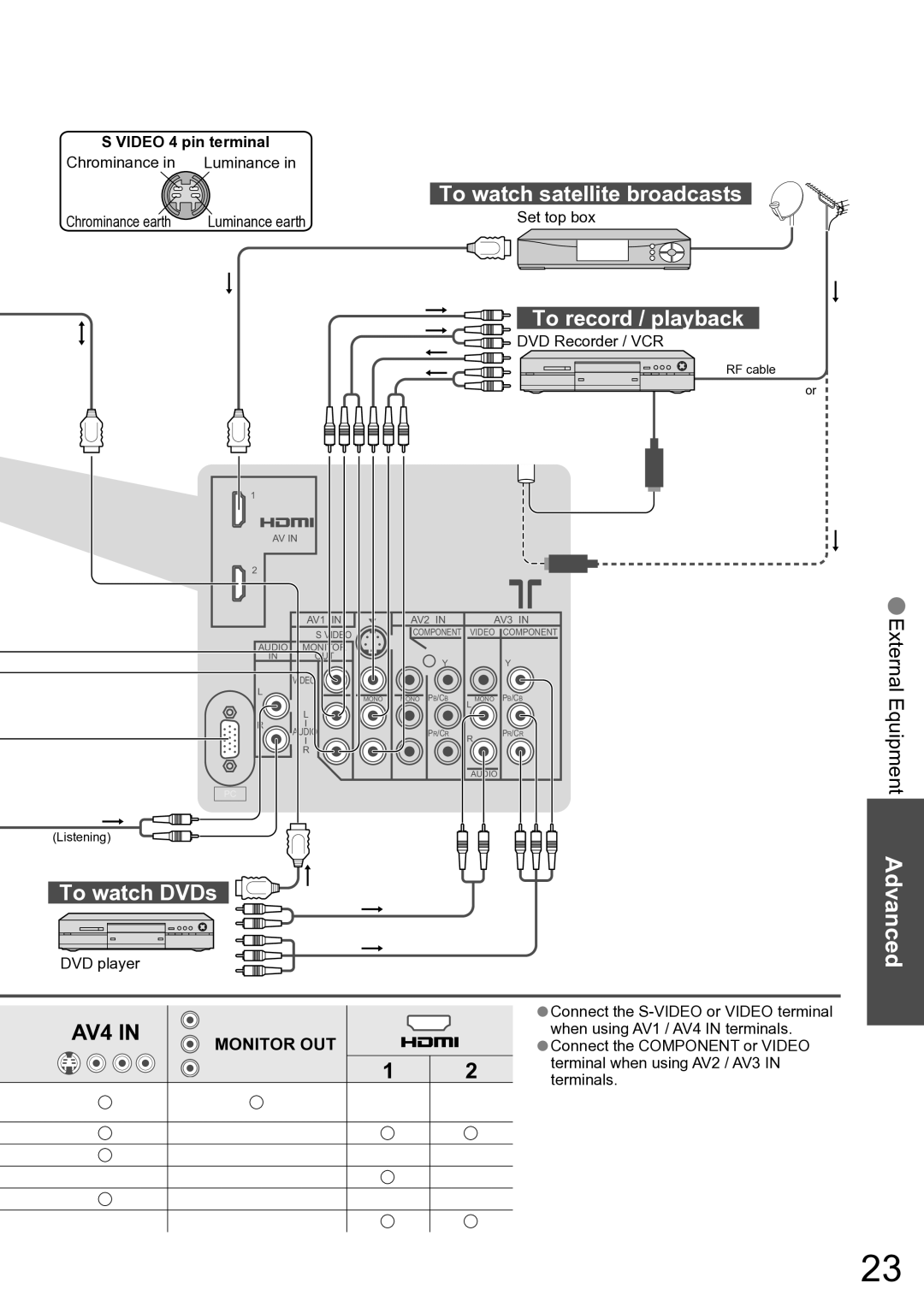 Panasonic TH-42PV60A manual To watch satellite broadcasts, To record / playback, To watch DVDs, Video 4 pin terminal 