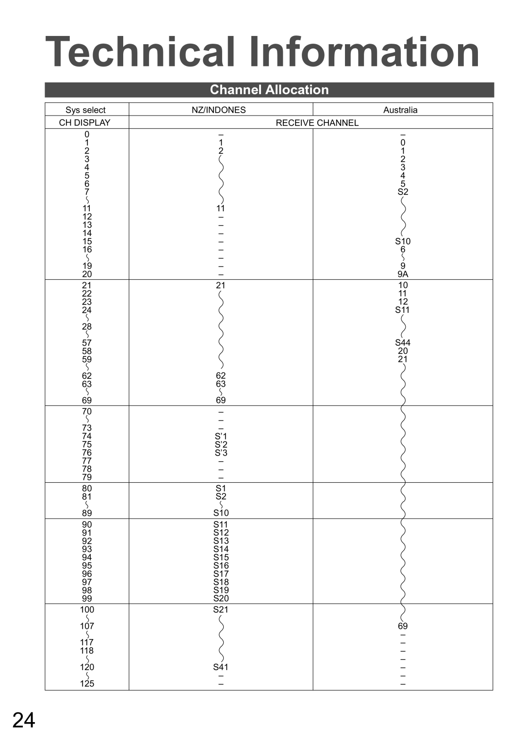 Panasonic TH-42PV60A manual Technical Information, Channel Allocation, S10, S11, S44 