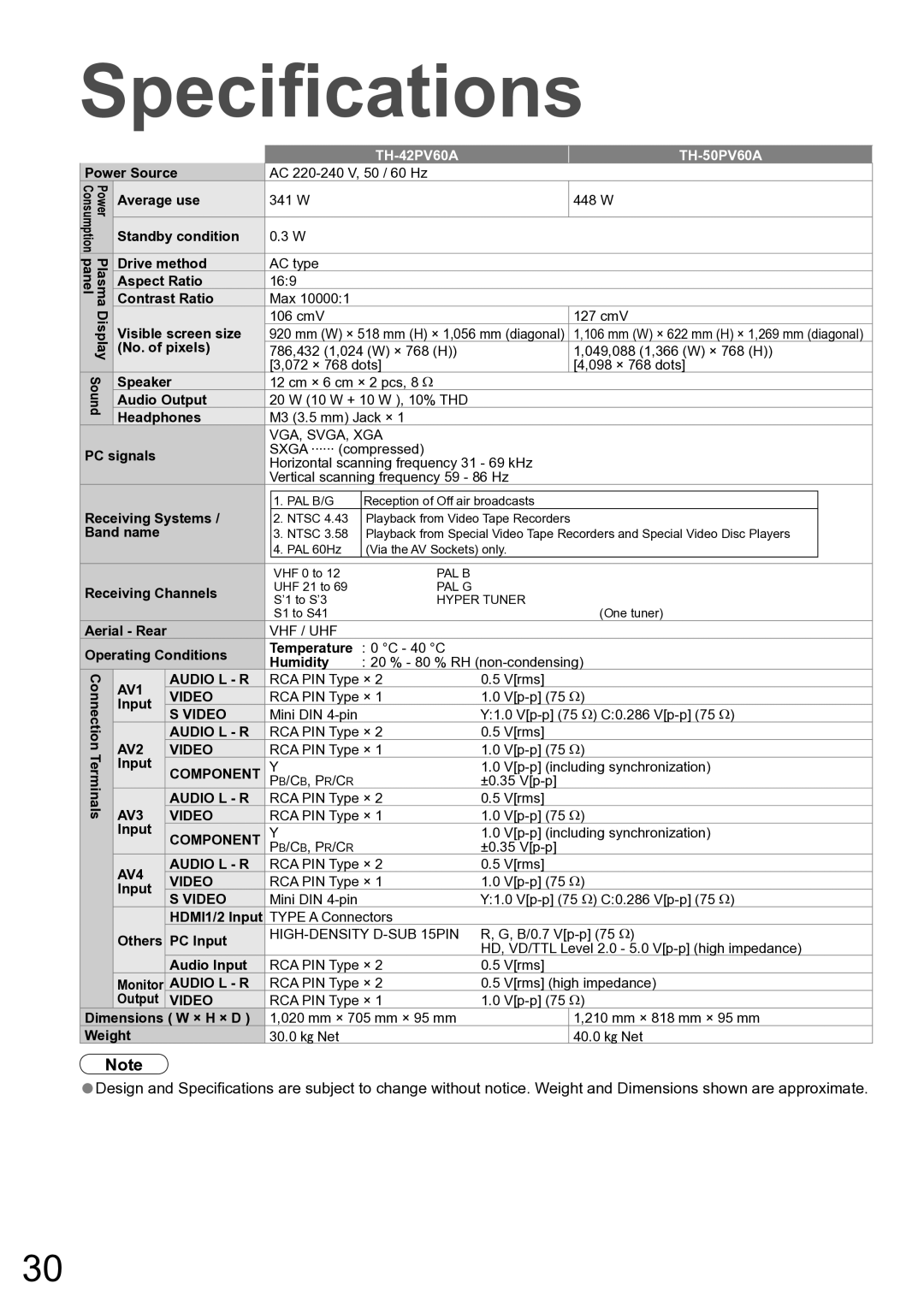 Panasonic manual Speciﬁcations, TH-42PV60A TH-50PV60A 