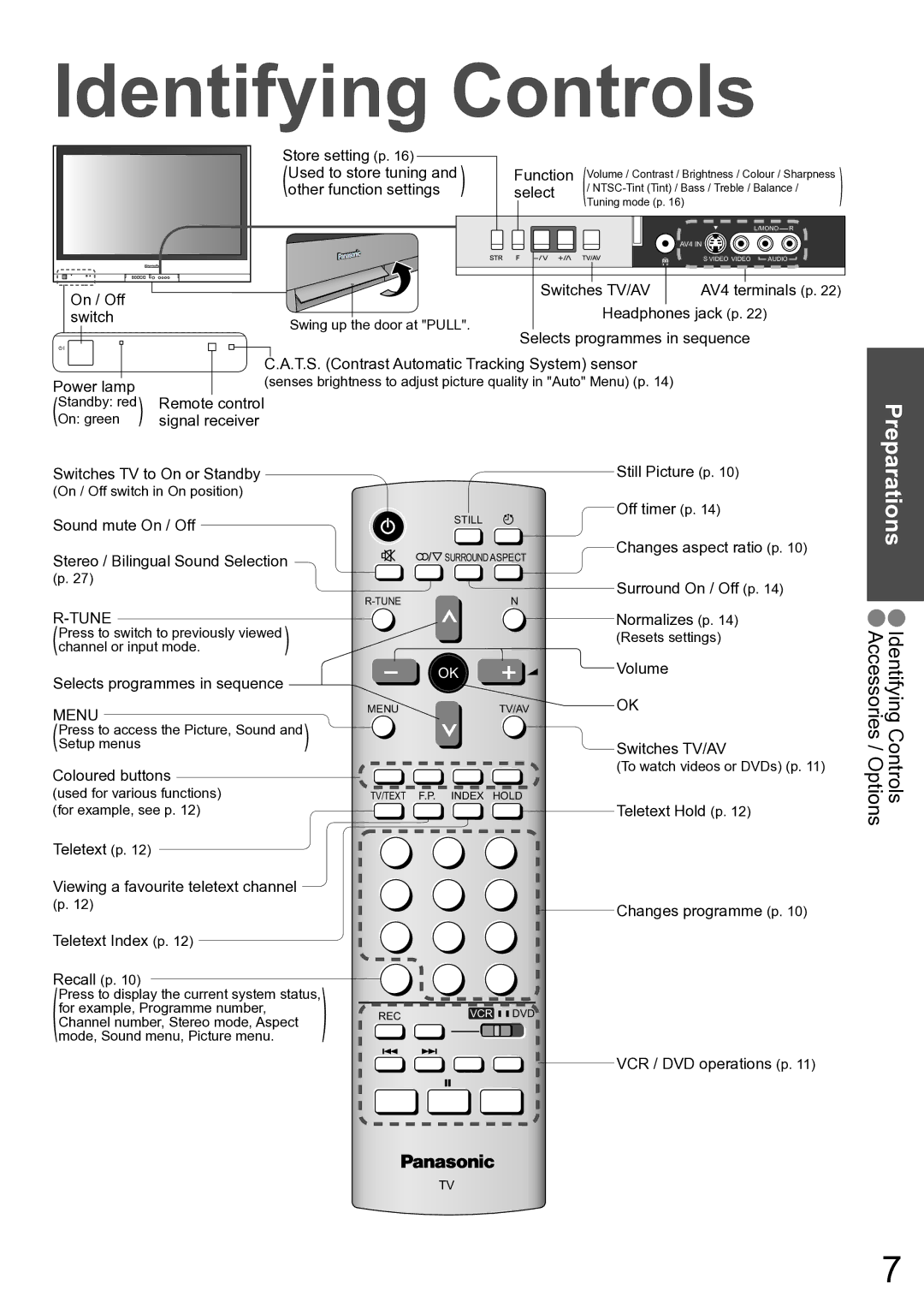 Panasonic TH-42PV60A manual Identifying Controls 