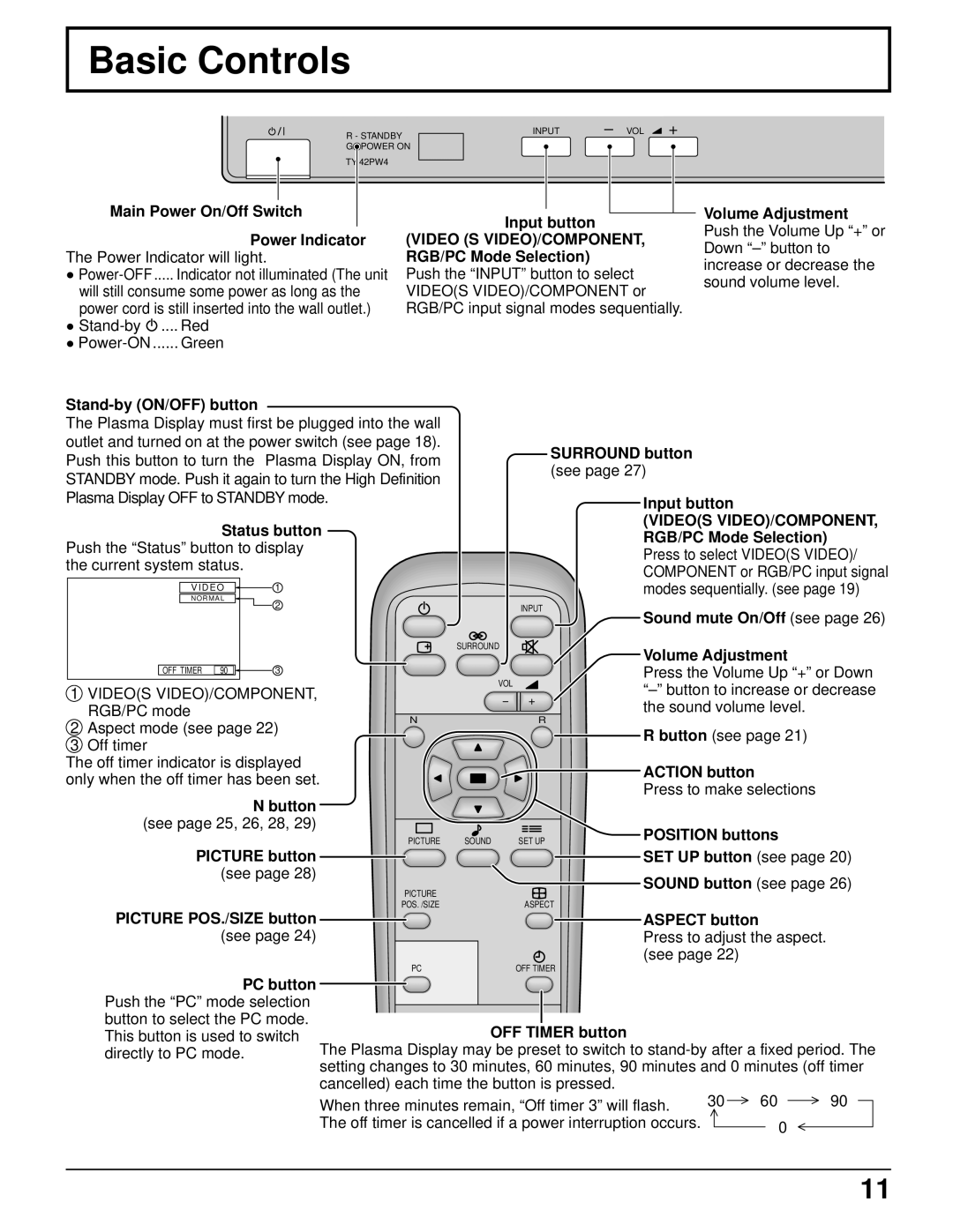 Panasonic TH-42PW4 operating instructions Basic Controls, Video S VIDEO/COMPONENT, Videos VIDEO/COMPONENT 