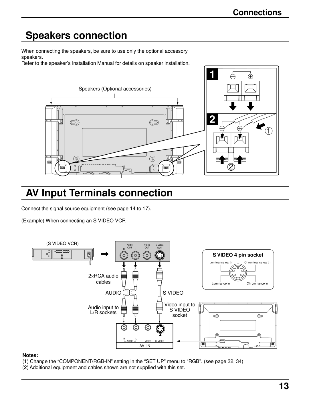 Panasonic TH-42PW4 Speakers connection, AV Input Terminals connection, Connections, Video 4 pin socket 