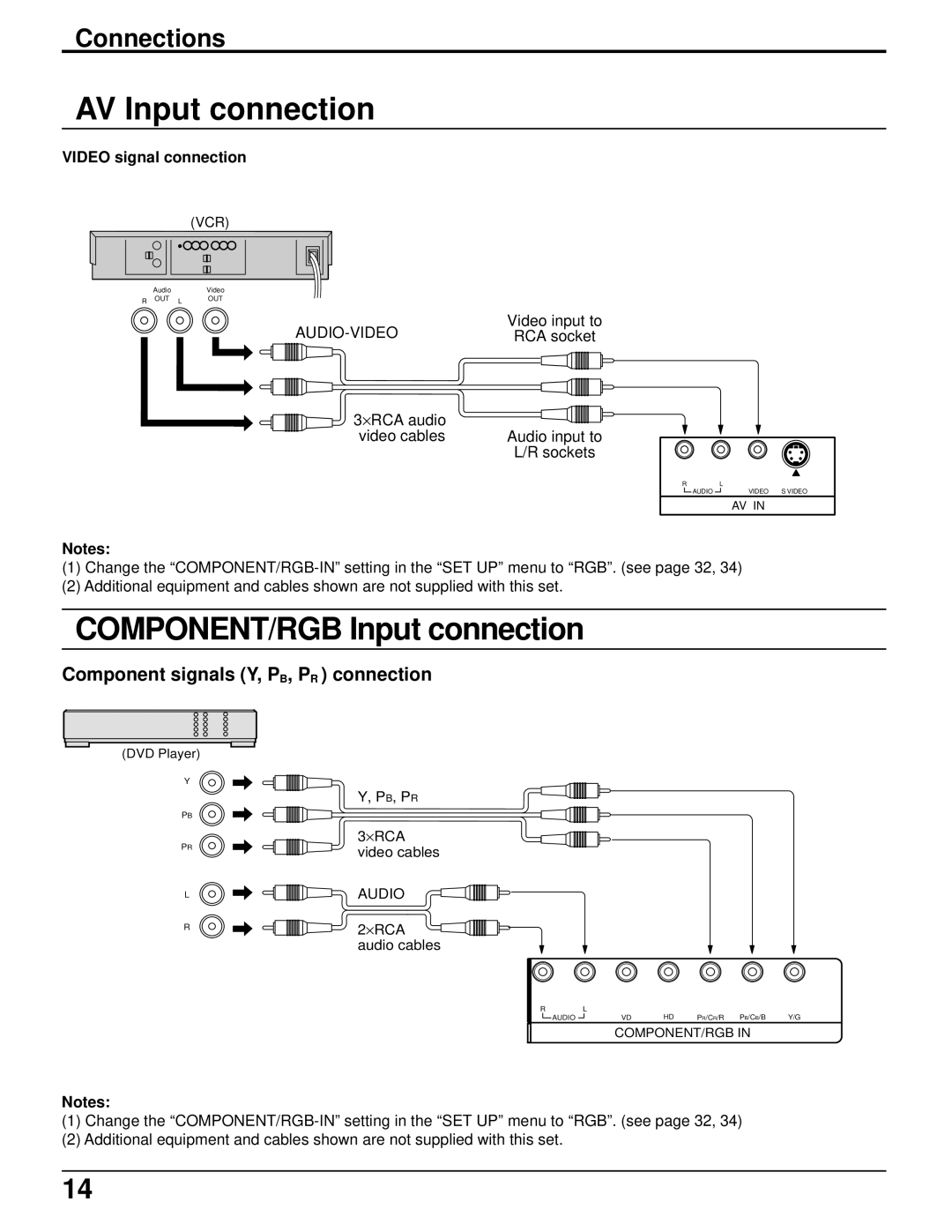 Panasonic TH-42PW4 AV Input connection, COMPONENT/RGB Input connection, Component signals Y, PB, PR connection 