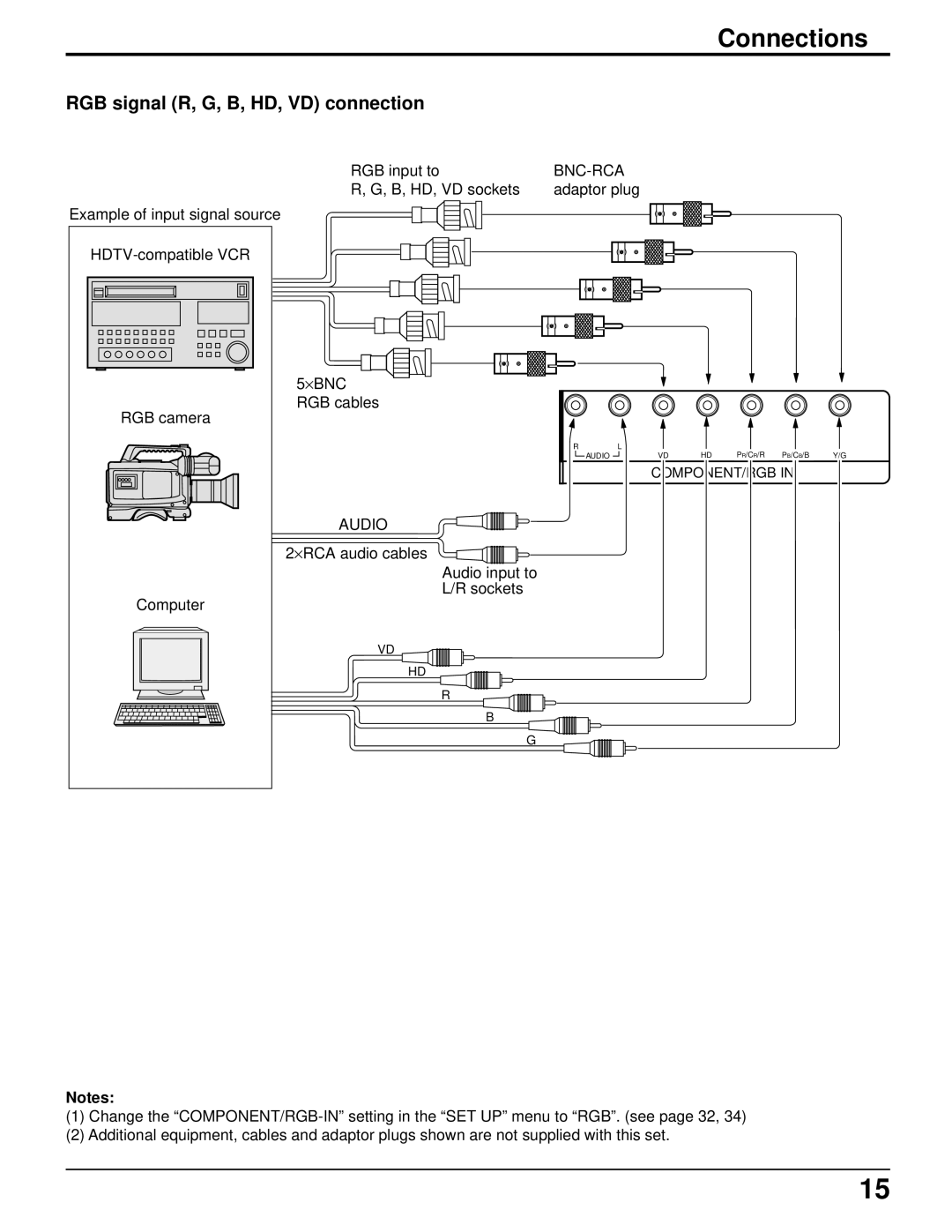 Panasonic TH-42PW4 operating instructions RGB signal R, G, B, HD, VD connection, Bnc-Rca 