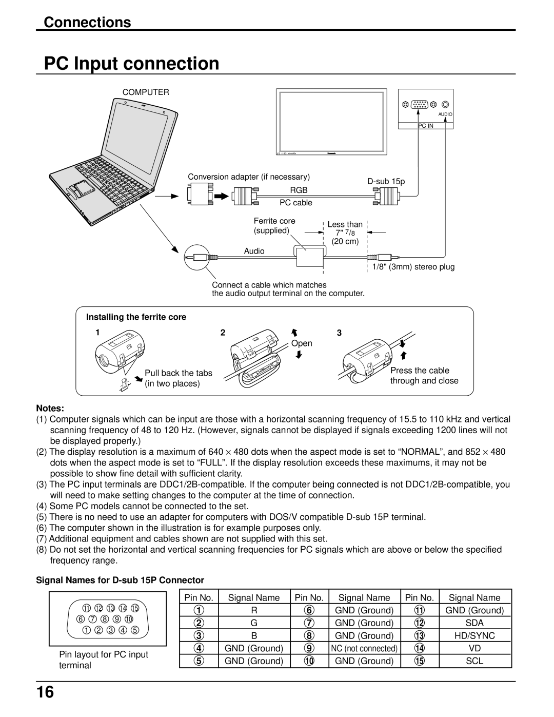 Panasonic TH-42PW4 operating instructions PC Input connection, Signal Names for D-sub 15P Connector, Sda Hd/Sync Scl 