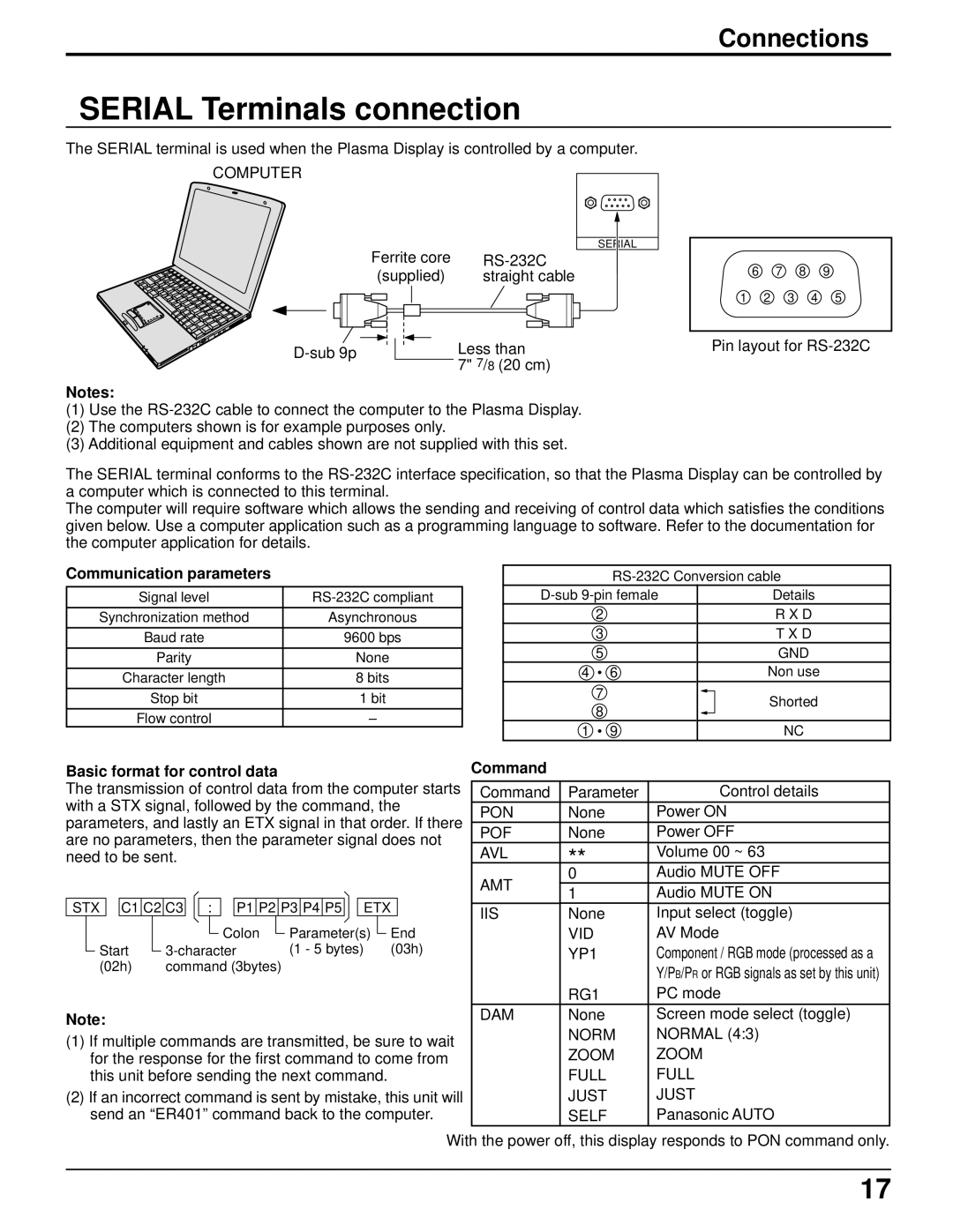 Panasonic TH-42PW4 Serial Terminals connection, Communication parameters, Basic format for control data Command 