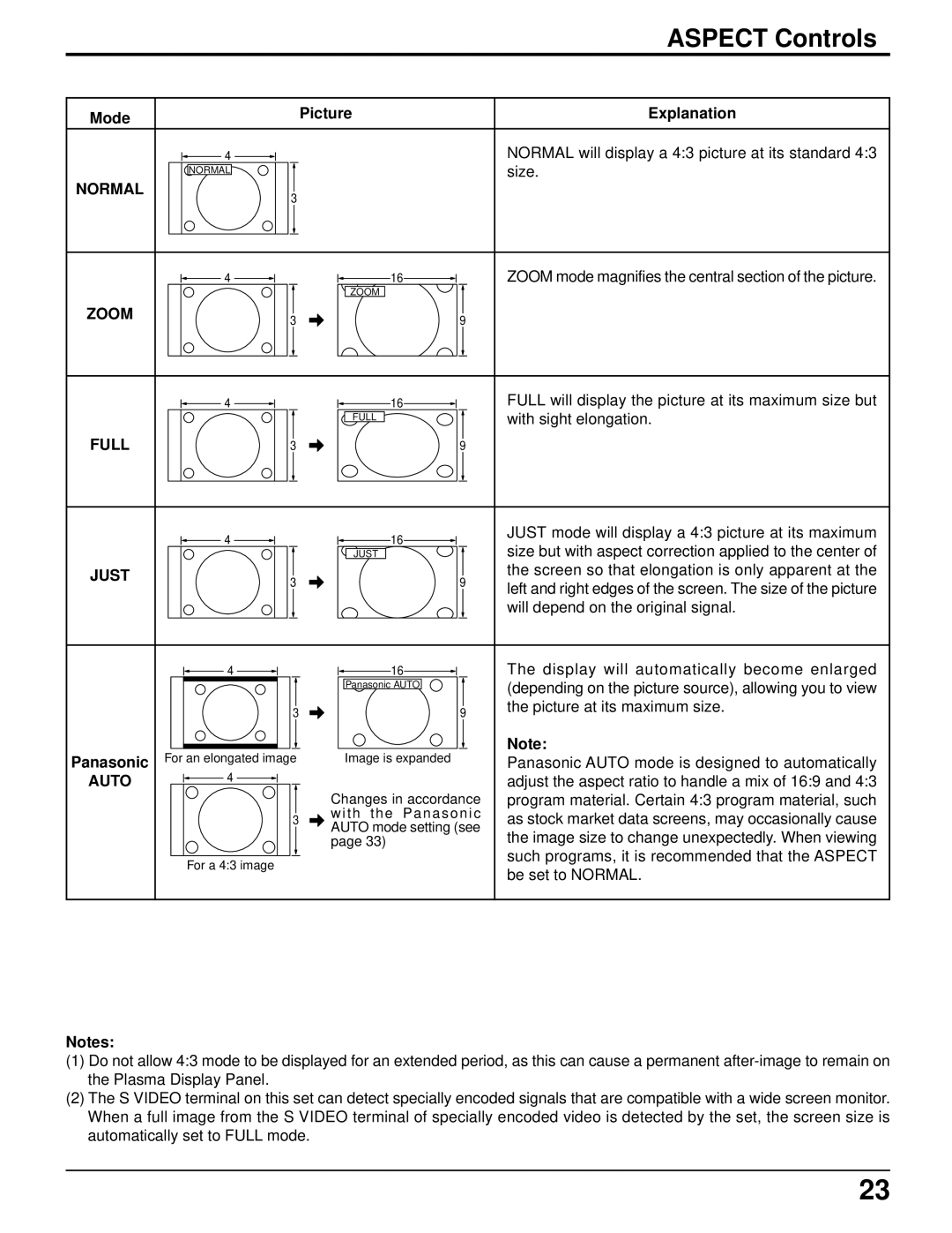 Panasonic TH-42PW4 operating instructions Aspect Controls 