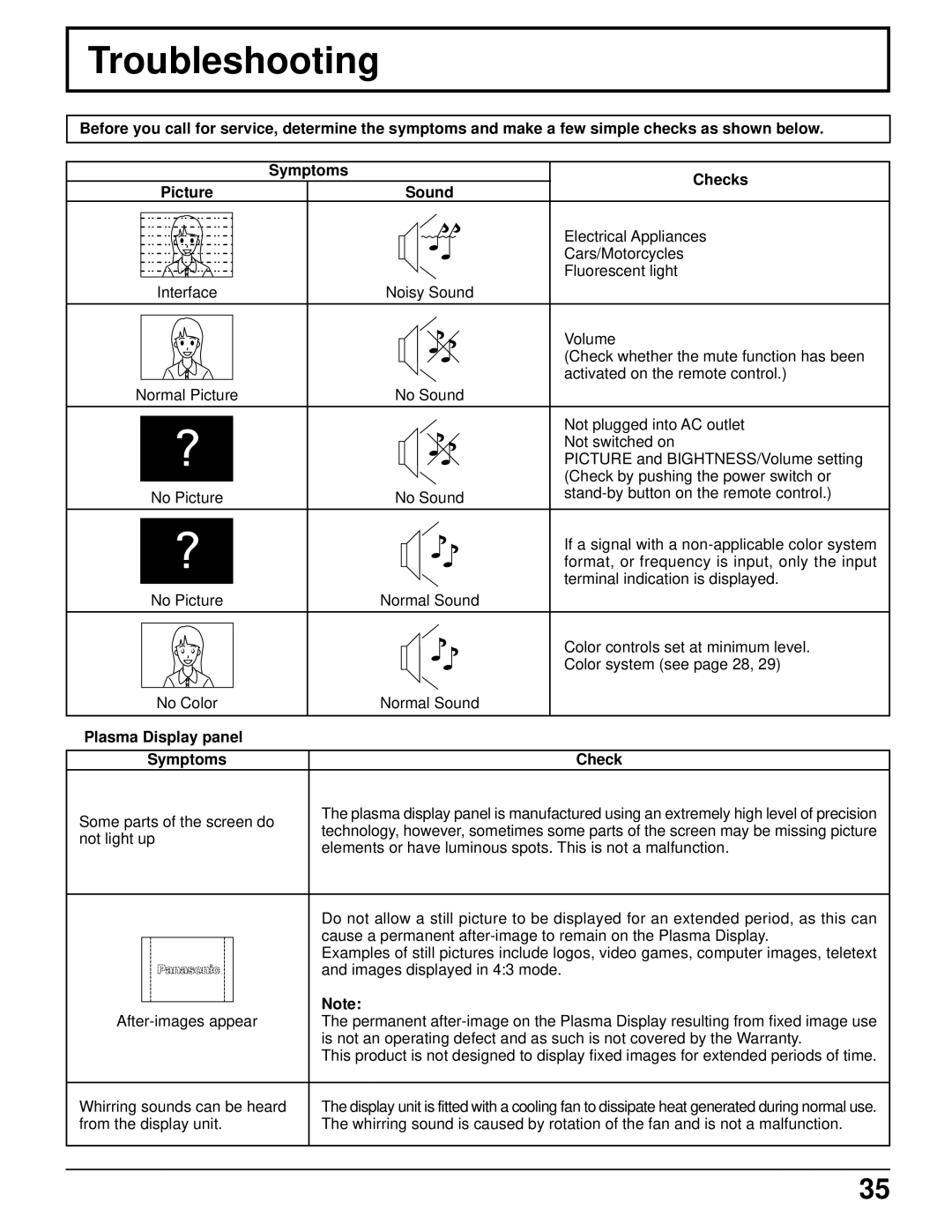 Panasonic TH-42PW4 operating instructions Troubleshooting, Plasma Display panel Symptoms Check 