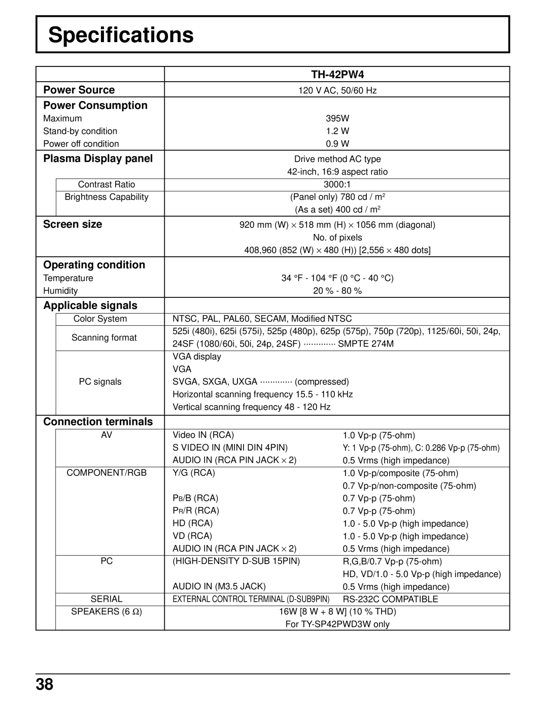 Panasonic TH-42PW4 operating instructions Specifications 