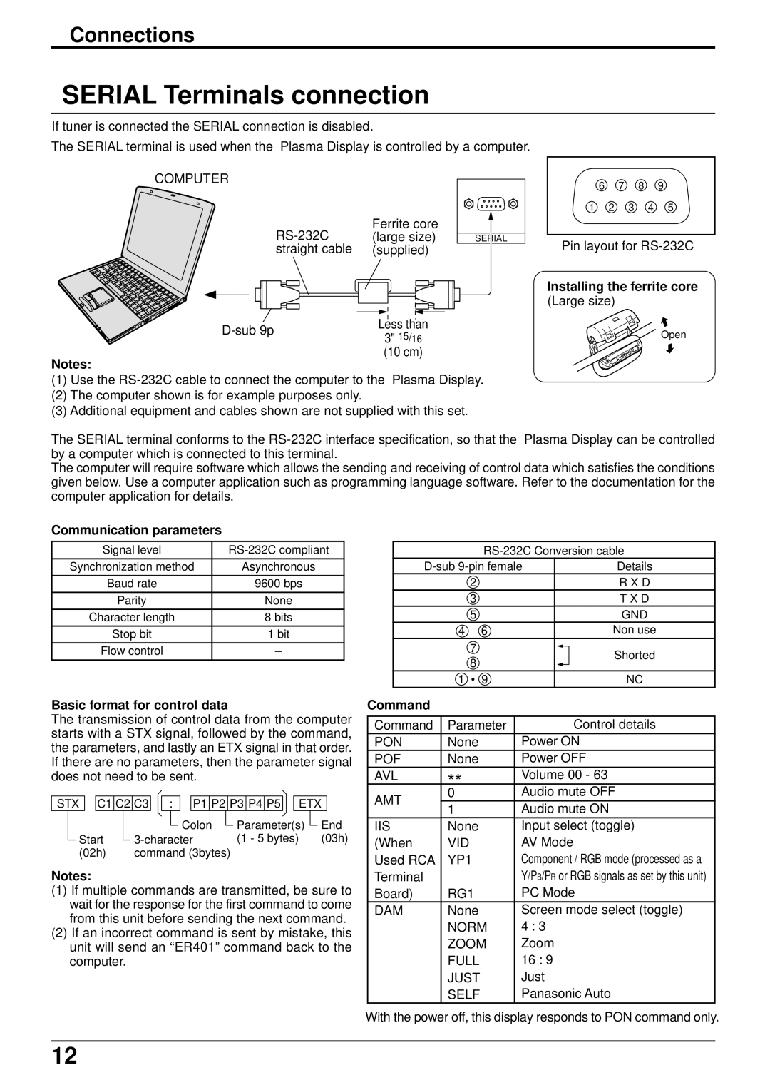 Panasonic TH-42PW5 manual Serial Terminals connection, Communication parameters, Basic format for control data, Command 