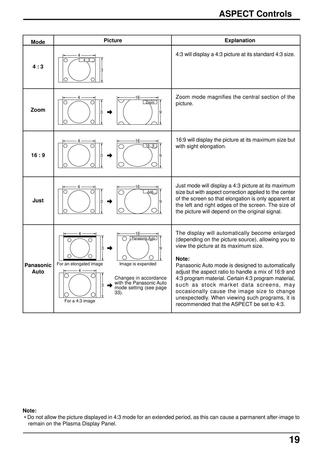 Panasonic TH-42PW5 manual Aspect Controls, Zoom, Just, Panasonic, Auto 