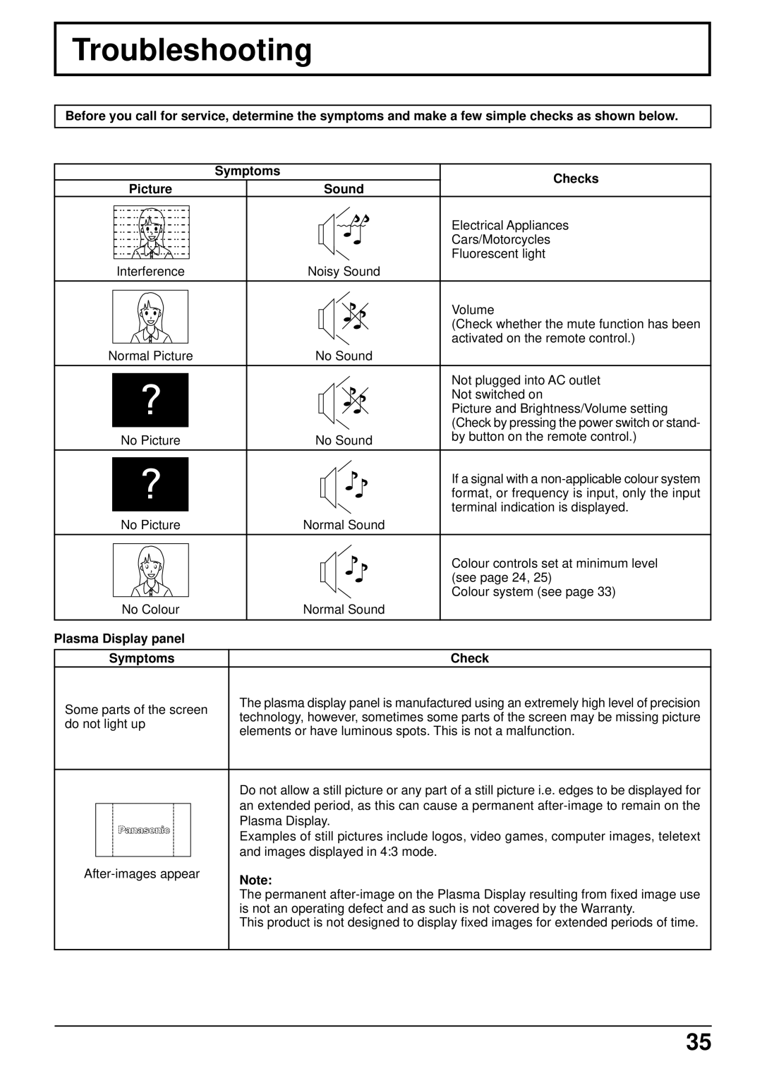 Panasonic TH-42PW5 manual Troubleshooting, Plasma Display panel Symptoms Check 