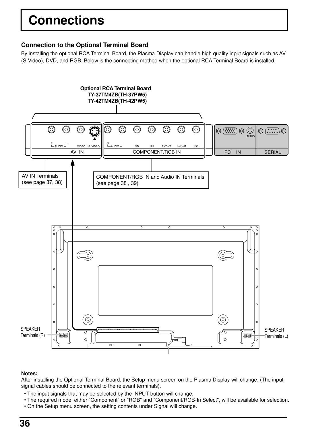 Panasonic TH-42PW5 manual Connection to the Optional Terminal Board, Speaker, Terminals R 