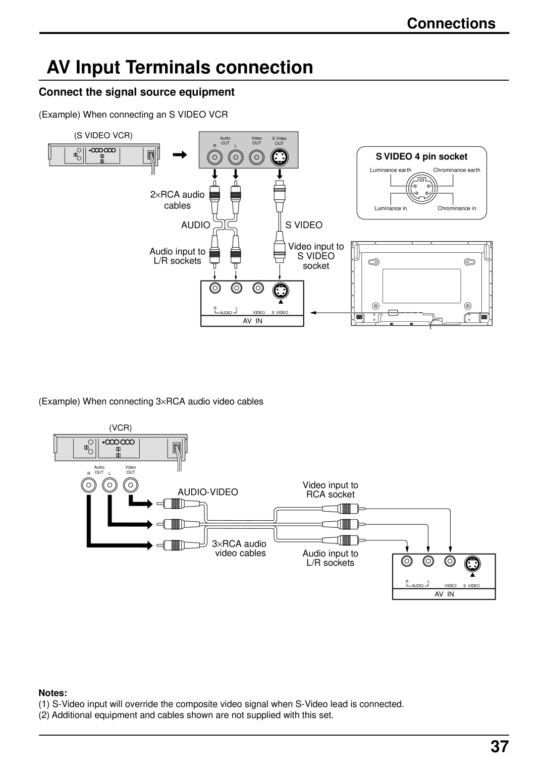 Panasonic TH-42PW5 manual AV Input Terminals connection, Connect the signal source equipment, Video 4 pin socket 