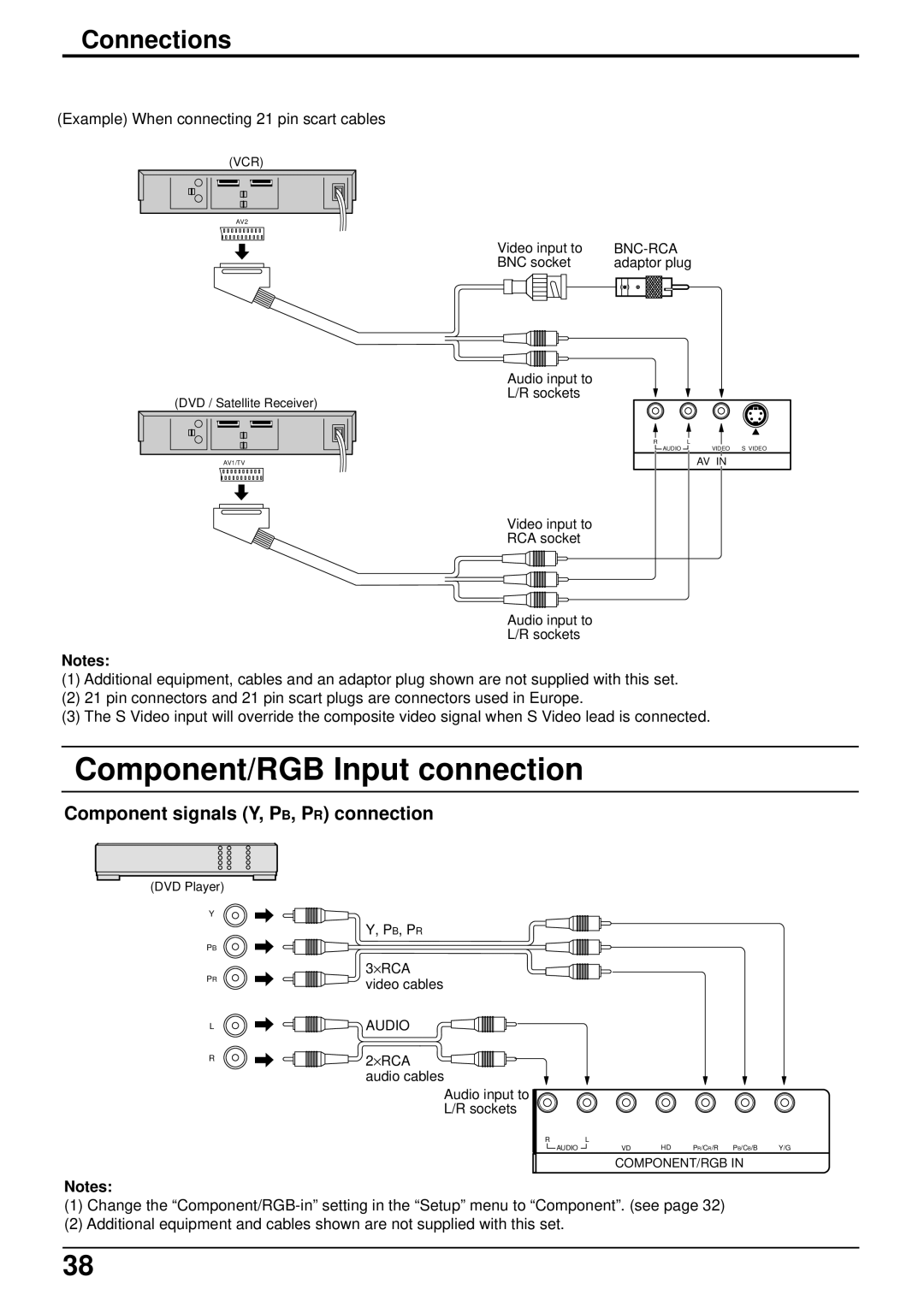 Panasonic TH-42PW5 manual Component/RGB Input connection, Component signals Y, PB, PR connection 