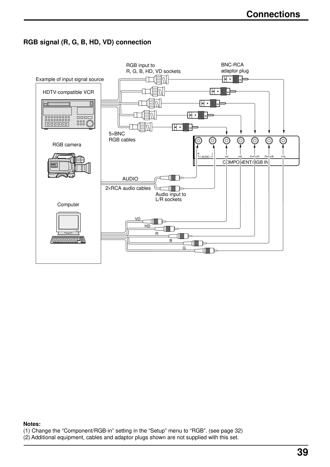 Panasonic TH-42PW5 manual RGB signal R, G, B, HD, VD connection 