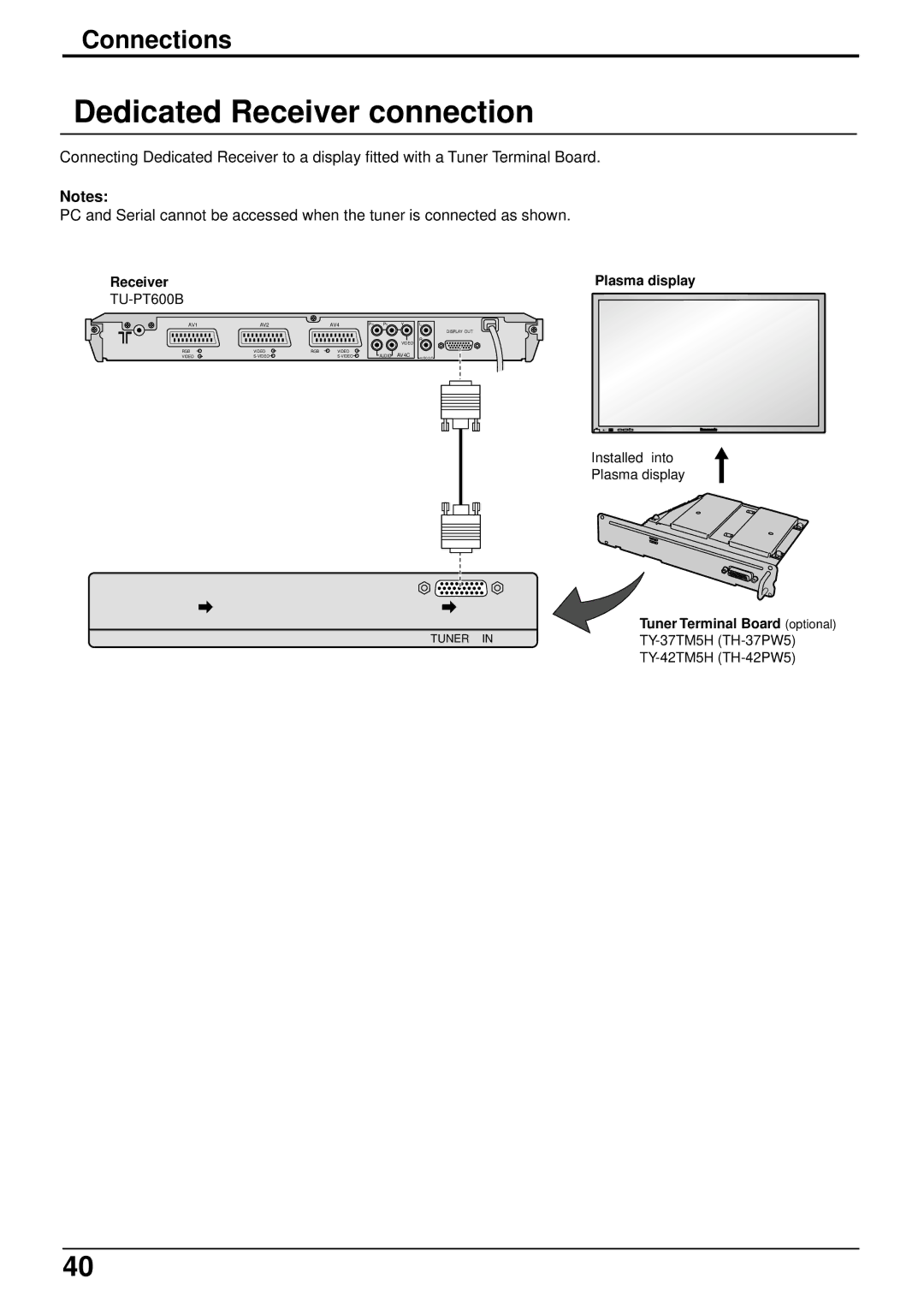 Panasonic TH-42PW5 manual Dedicated Receiver connection 