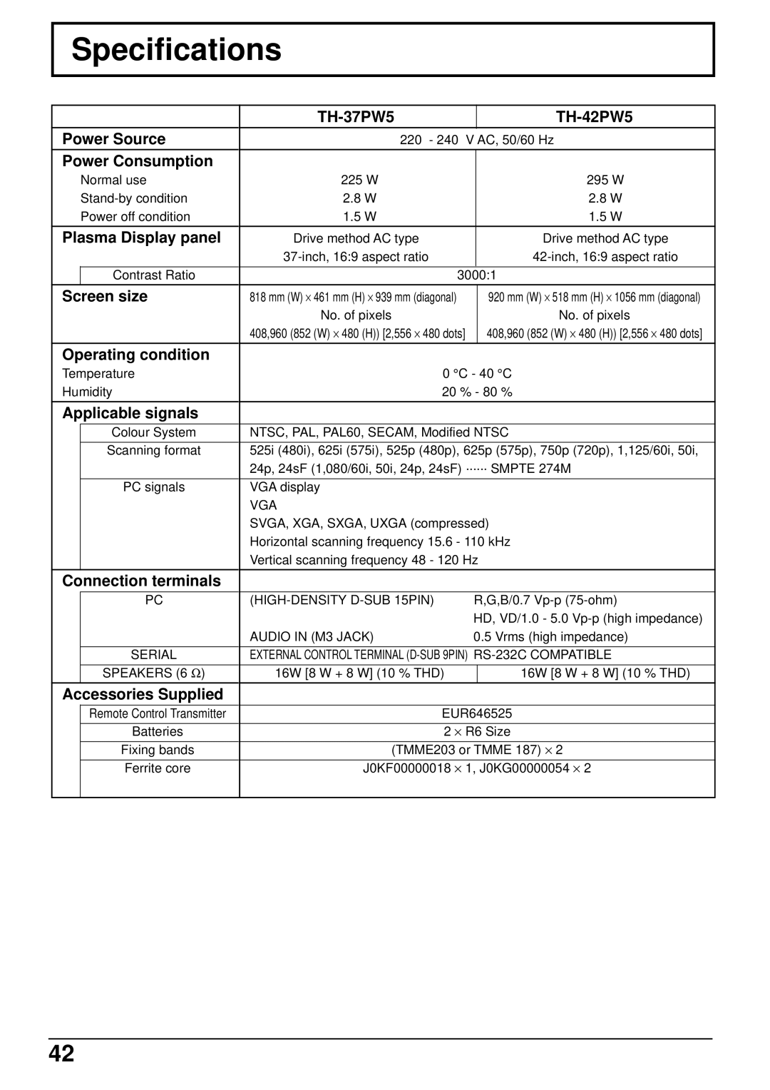 Panasonic TH-42PW5 manual Specifications 